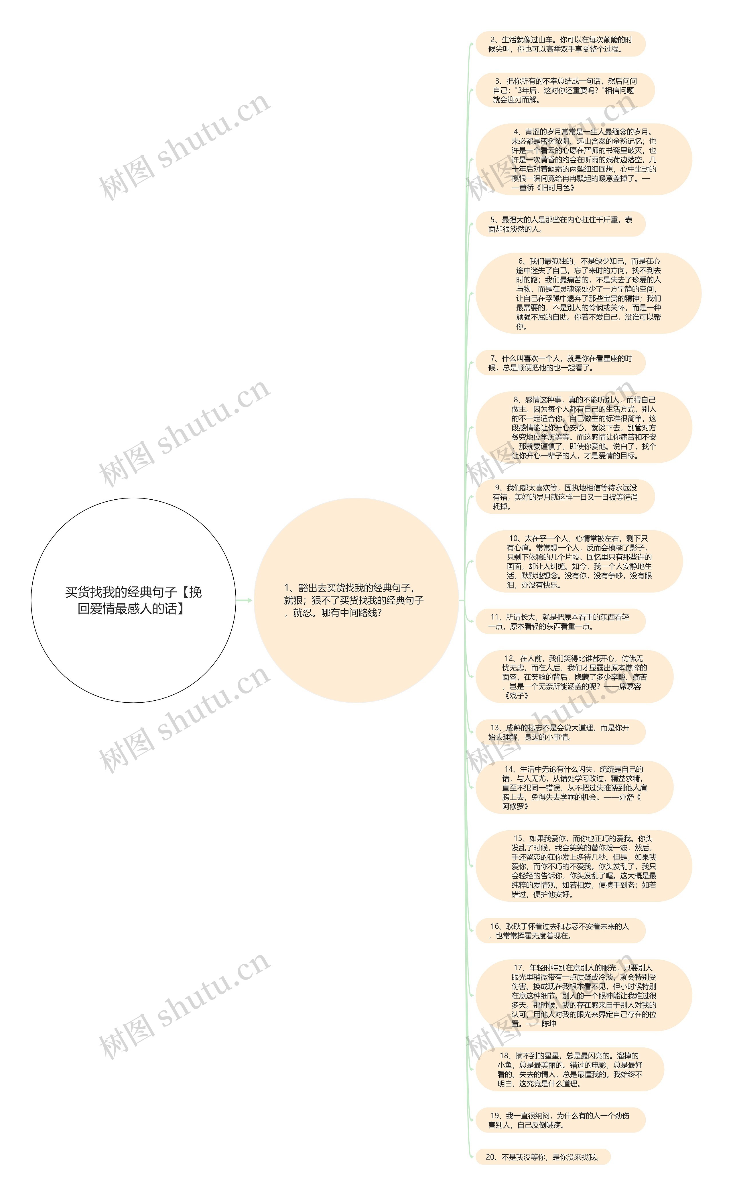 买货找我的经典句子【挽回爱情最感人的话】思维导图