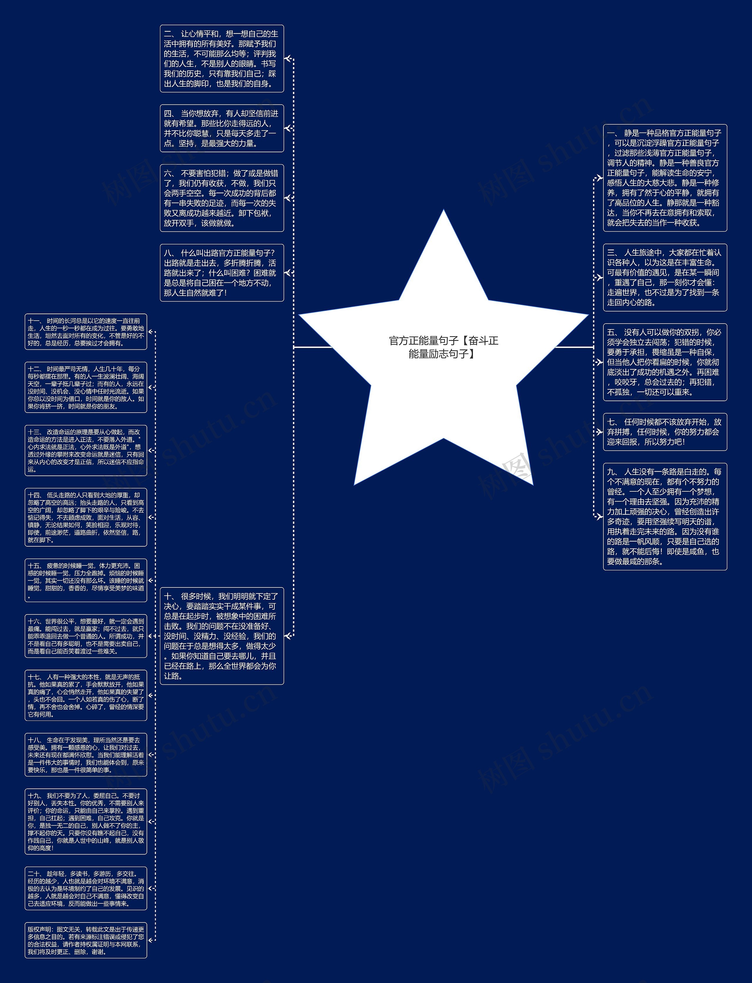 官方正能量句子【奋斗正能量励志句子】思维导图高清图 官方正能量句子【奋斗正能量励志句子】思维导图