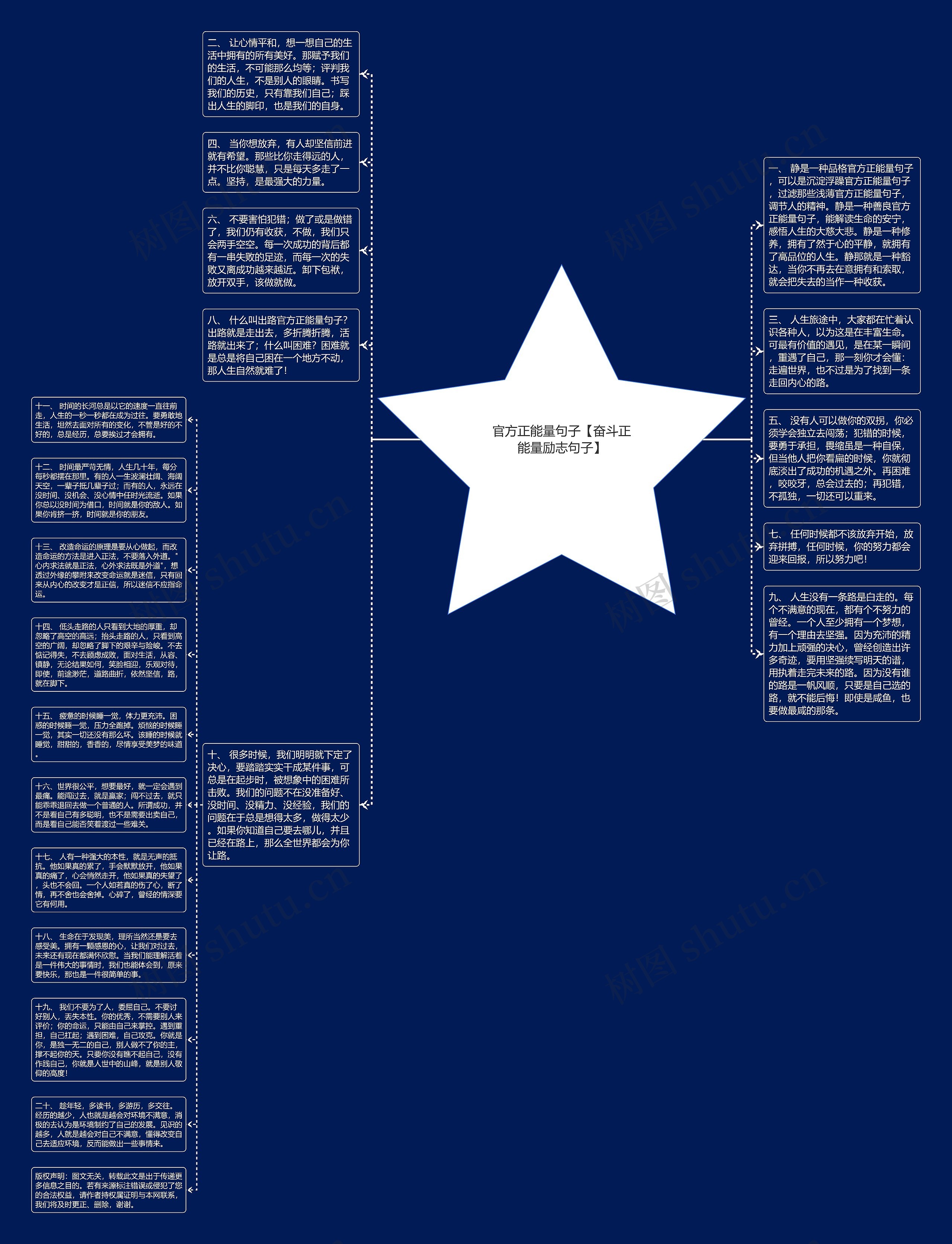 官方正能量句子【奋斗正能量励志句子】思维导图