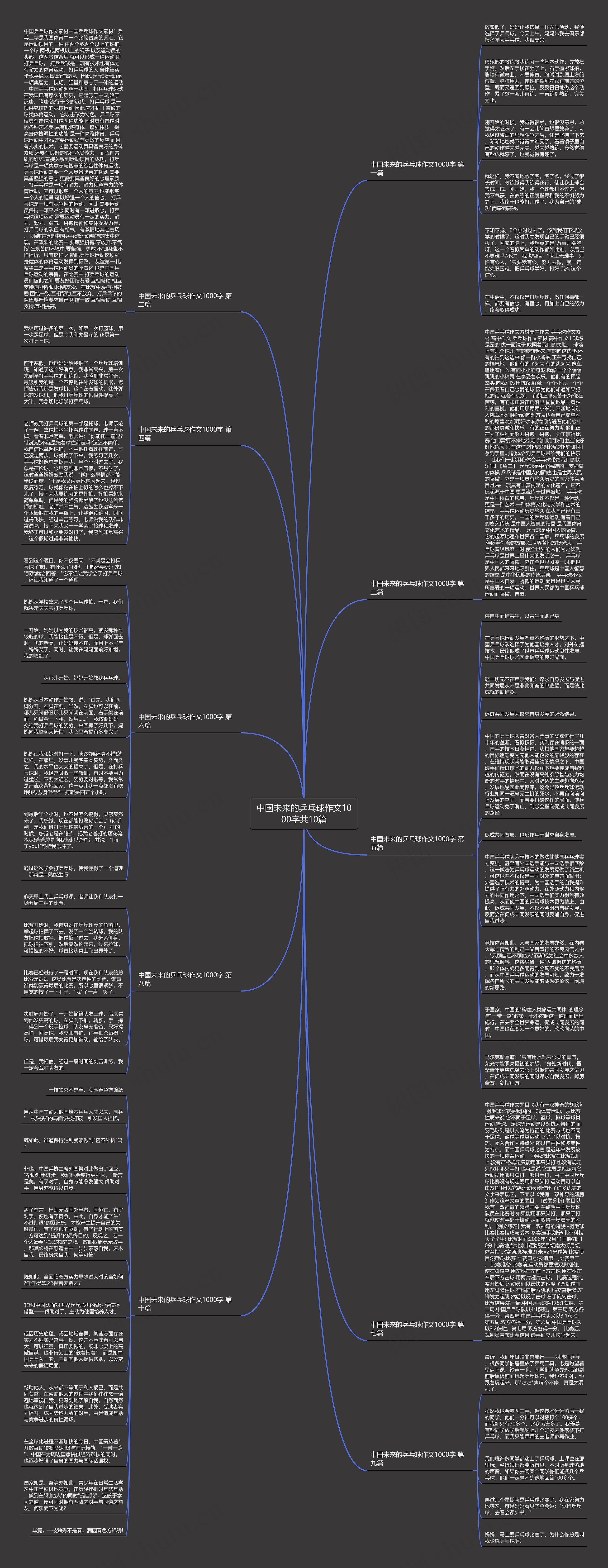 中国未来的乒乓球作文1000字共10篇思维导图