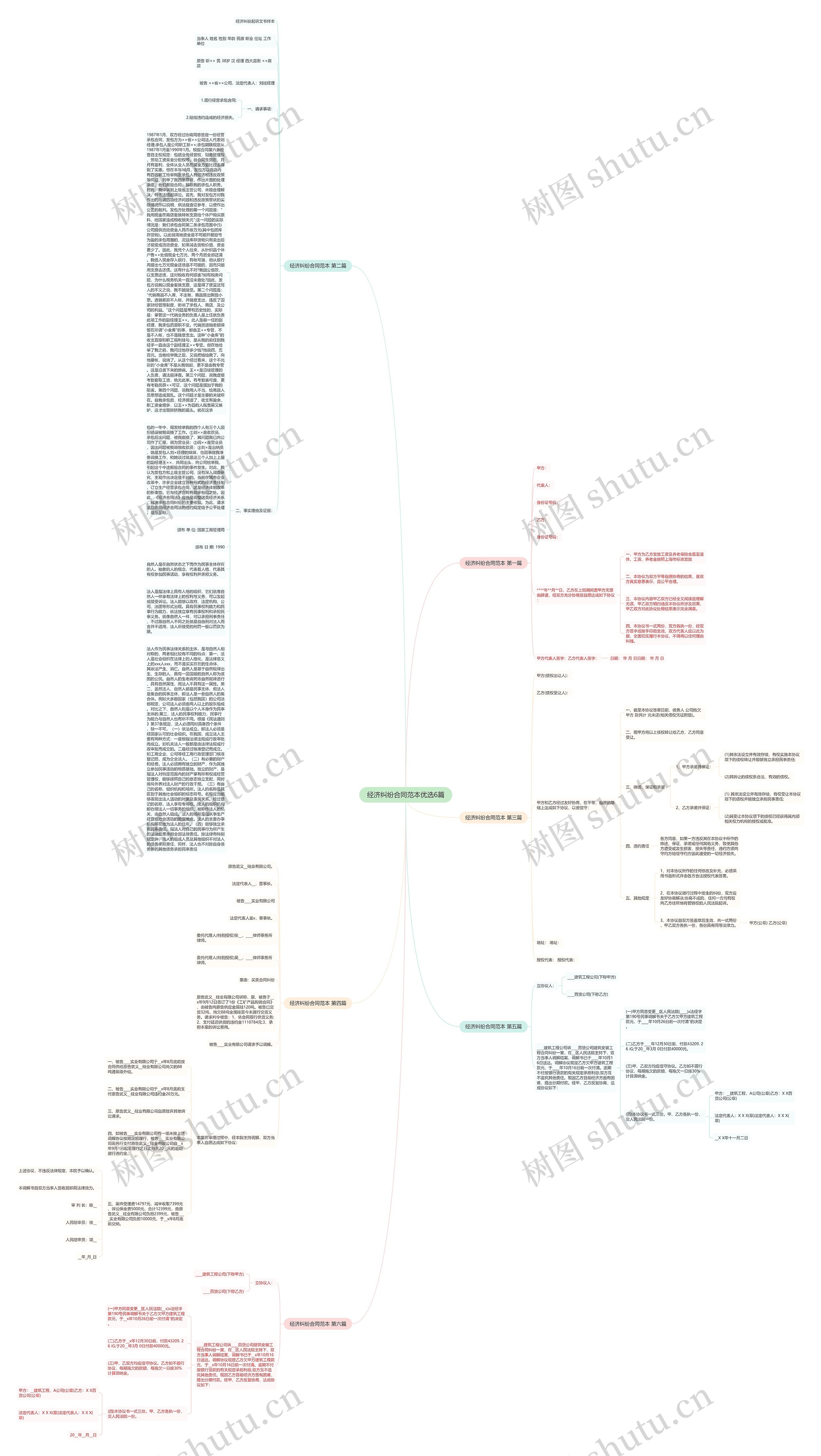 经济纠纷合同范本优选6篇思维导图