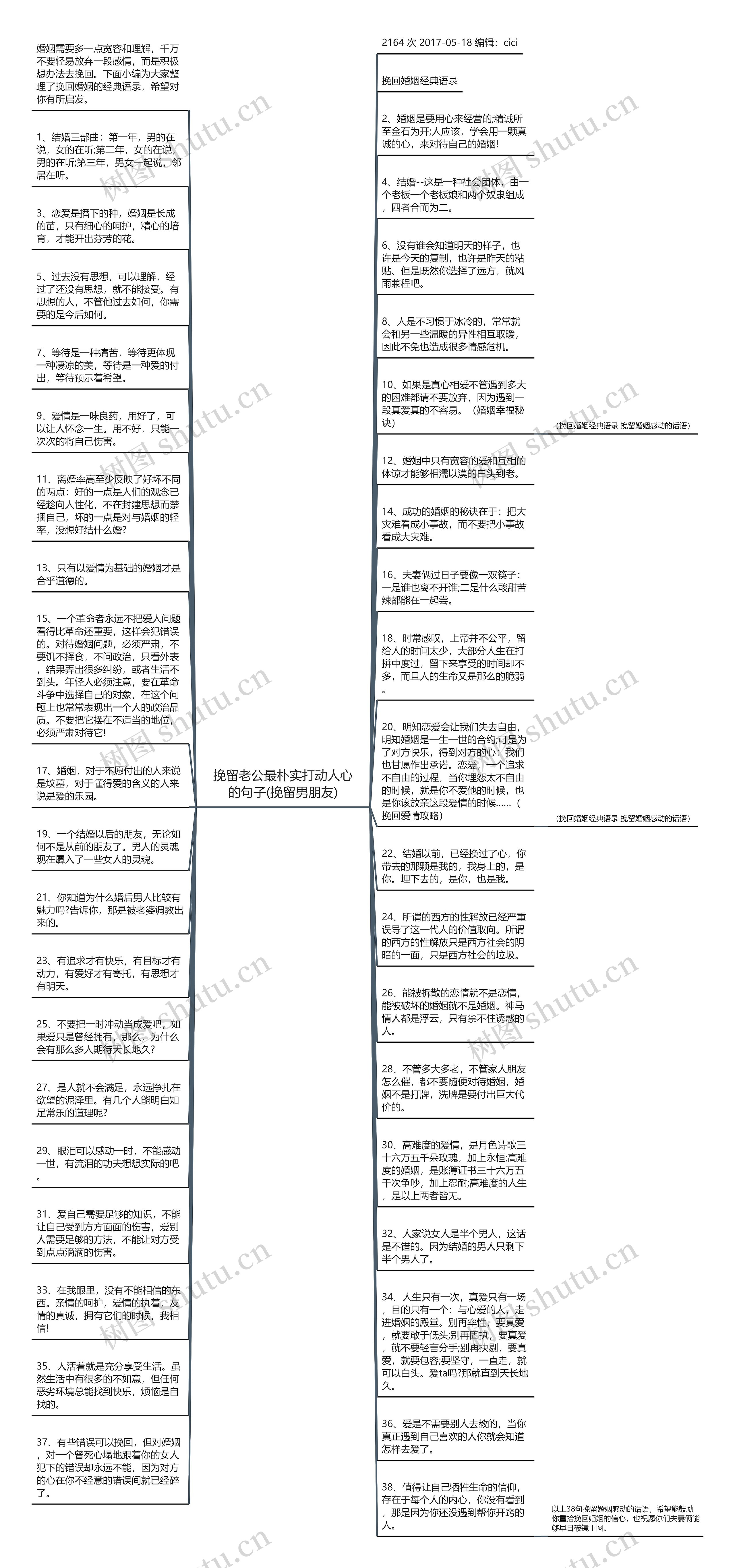 挽留老公最朴实打动人心的句子(挽留男朋友)思维导图