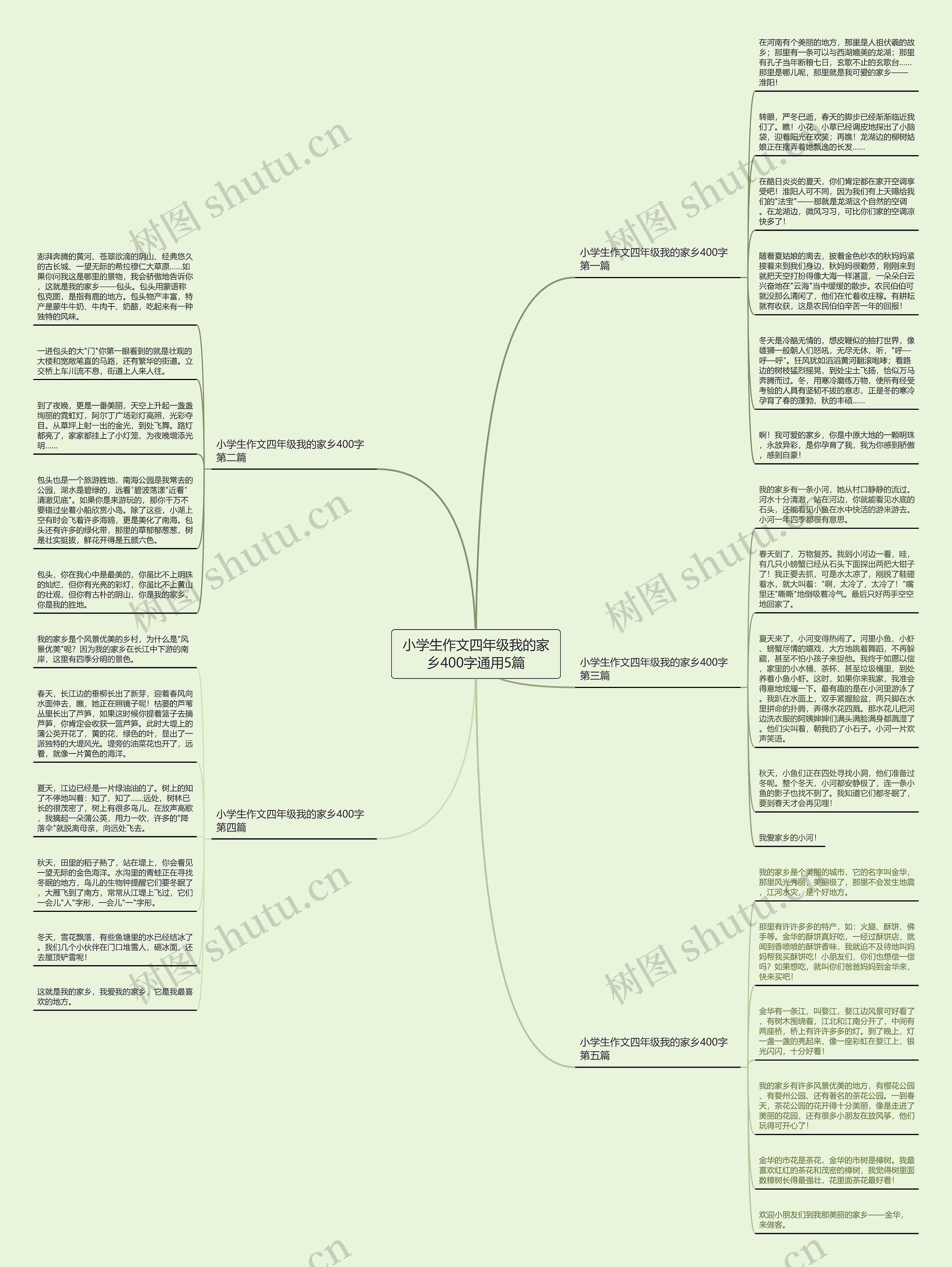 小学生作文四年级我的家乡400字通用5篇 小学生作文四年级我的家乡400字通用5篇