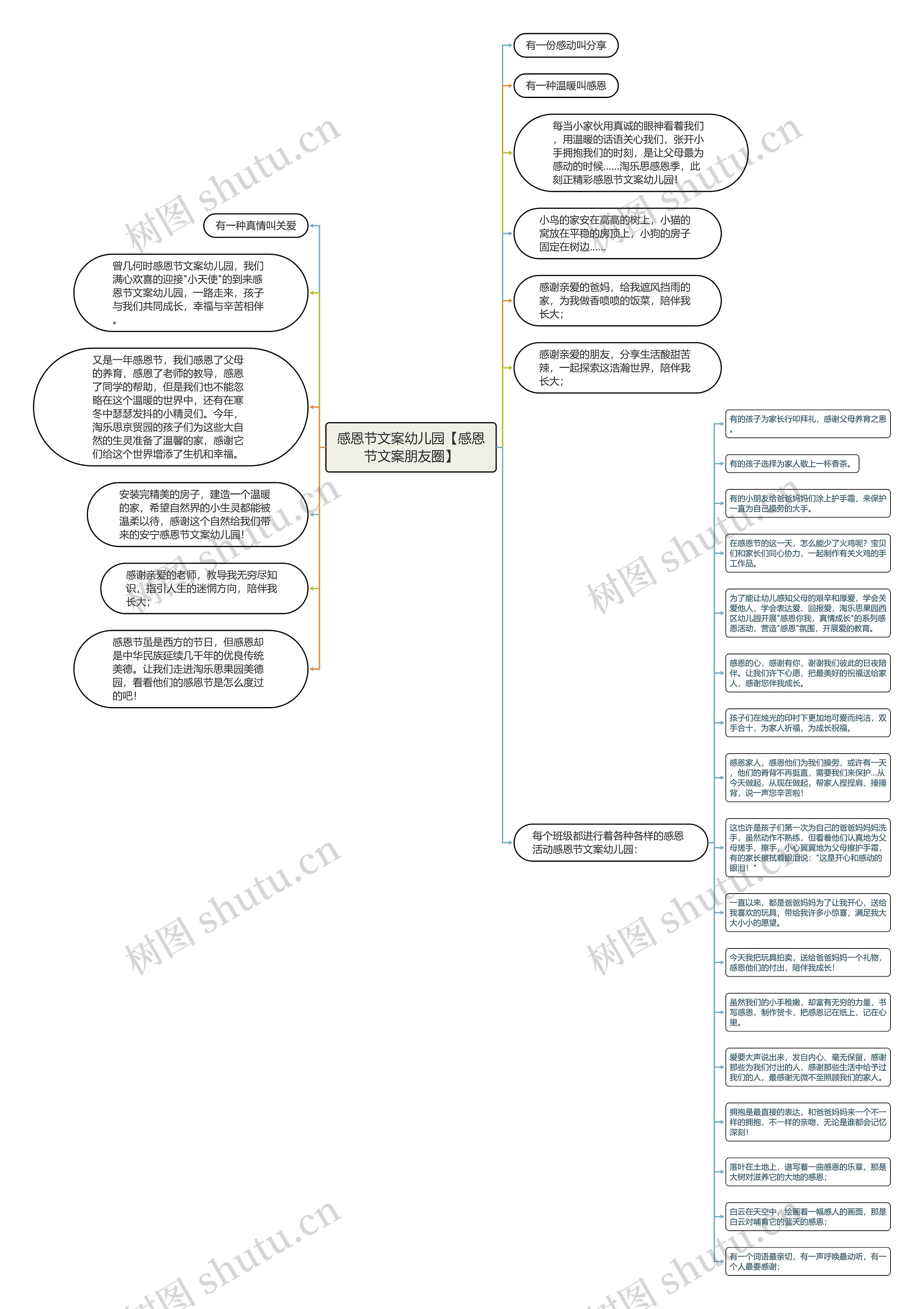 感恩节文案幼儿园【感恩节文案朋友圈】思维导图