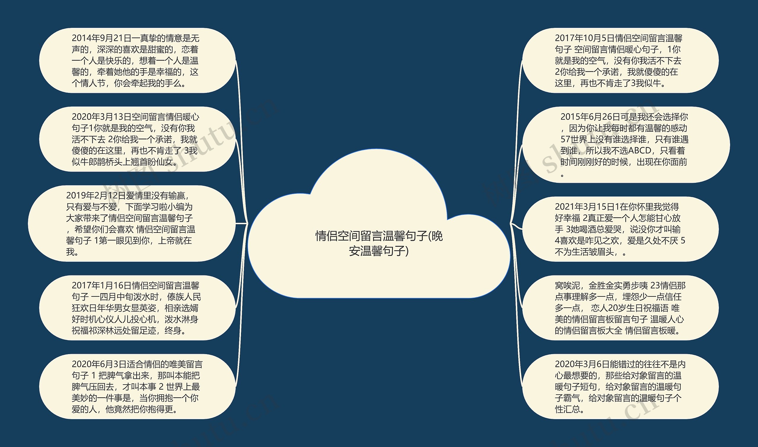 情侣空间留言温馨句子(晚安温馨句子)