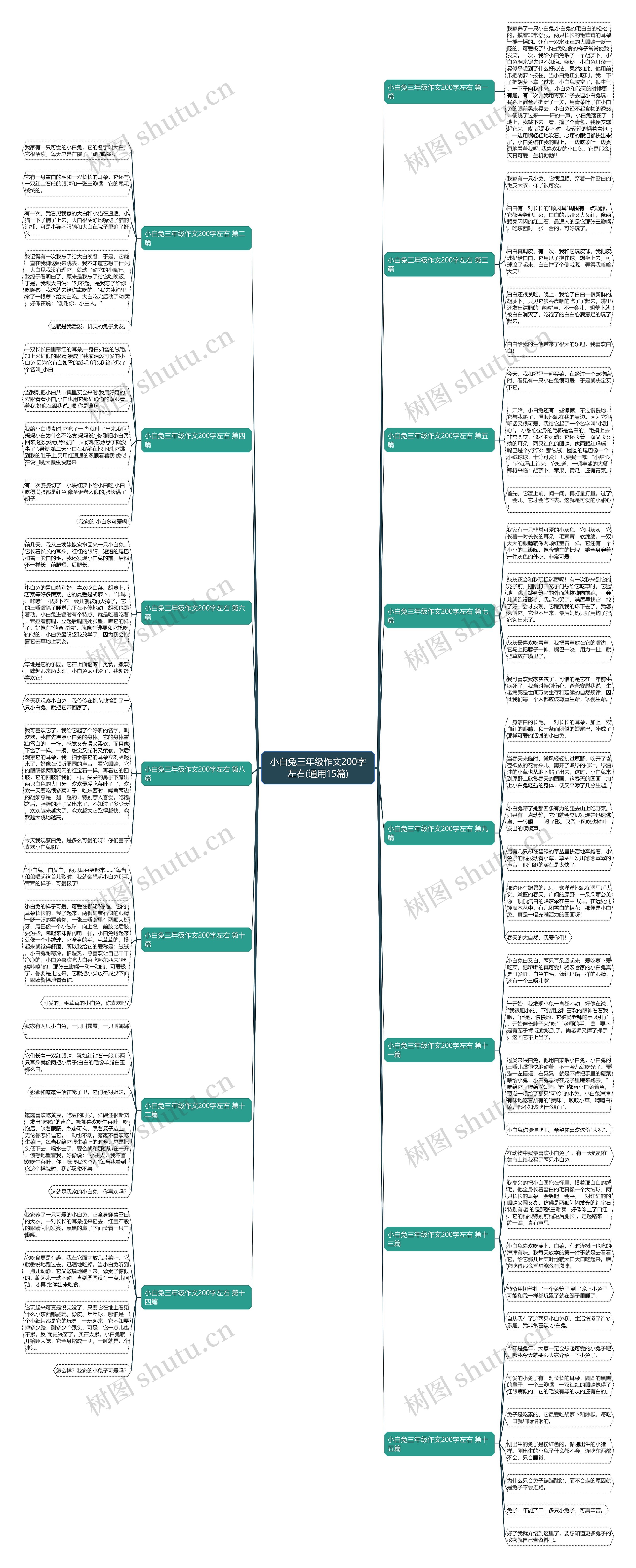 小白兔三年级作文200字左右(通用15篇)思维导图