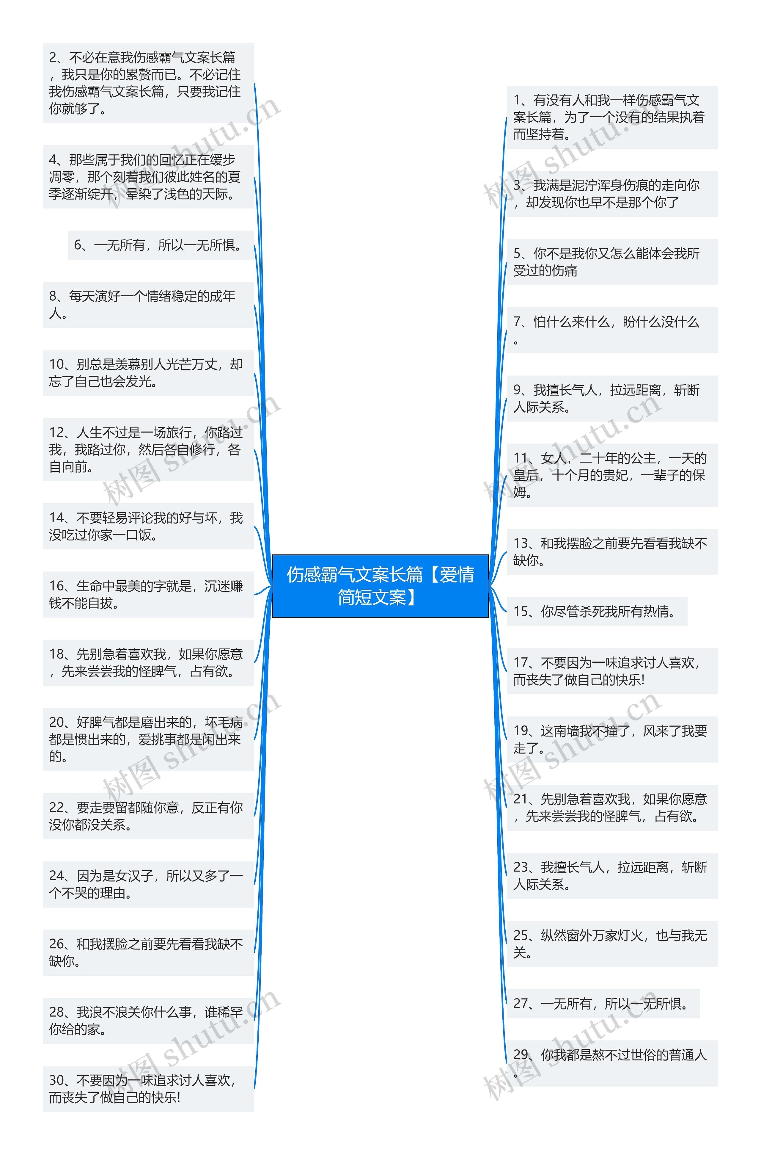 伤感霸气文案长篇【爱情简短文案】思维导图