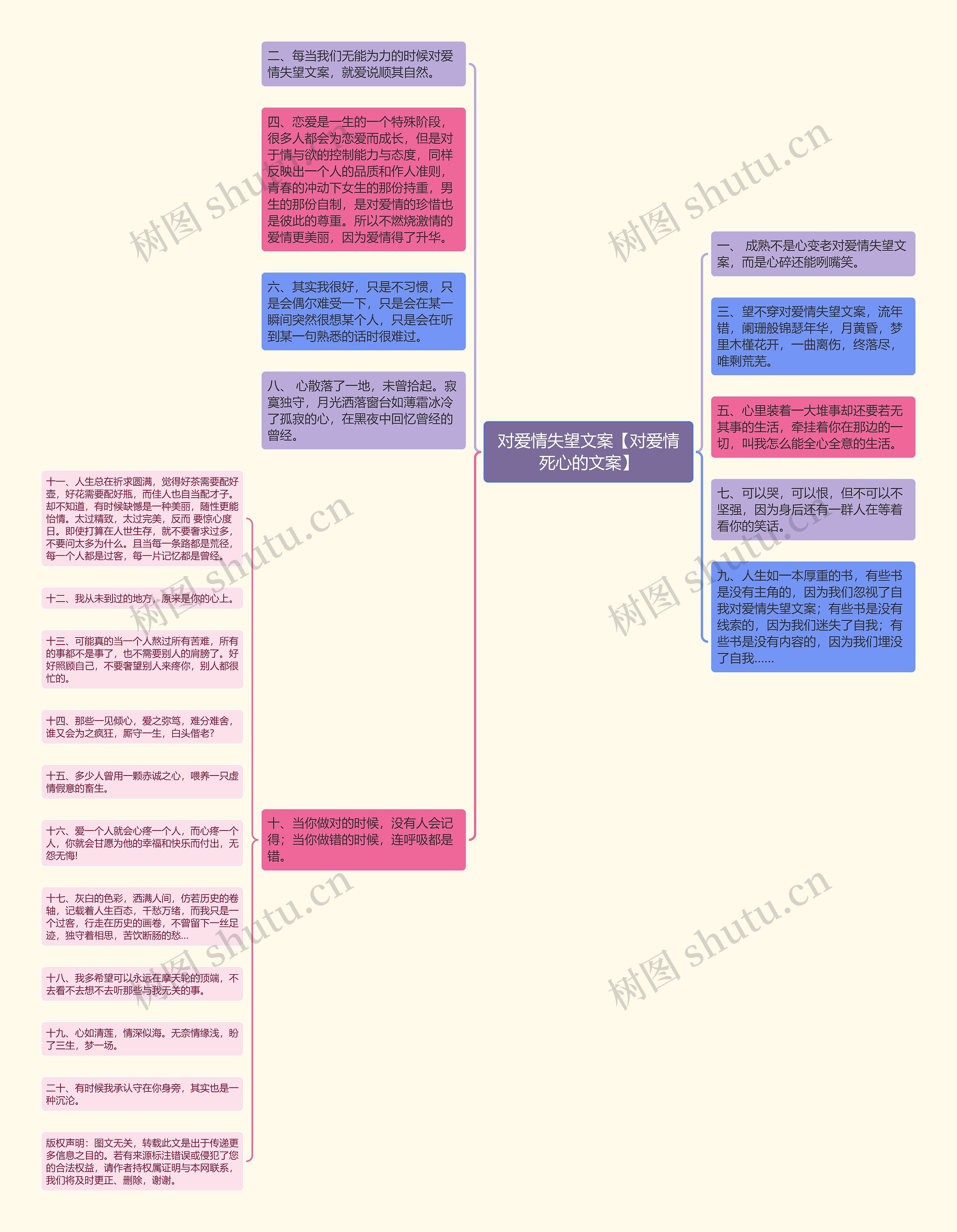 对爱情失望文案【对爱情死心的文案】思维导图