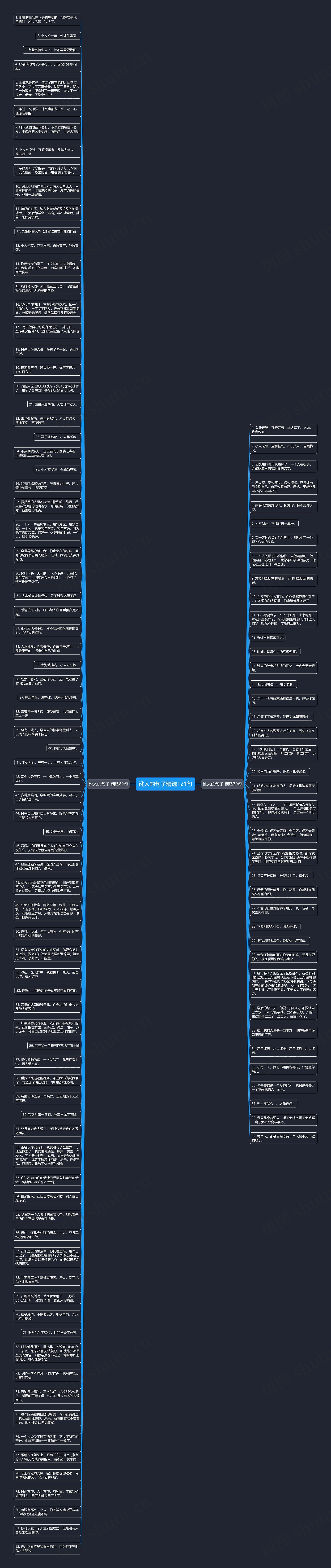 讹人的句子精选121句思维导图