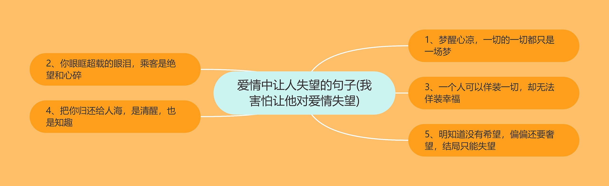 爱情中让人失望的句子(我害怕让他对爱情失望) 爱情中让人失望的句子(我害怕让他对爱情失望)