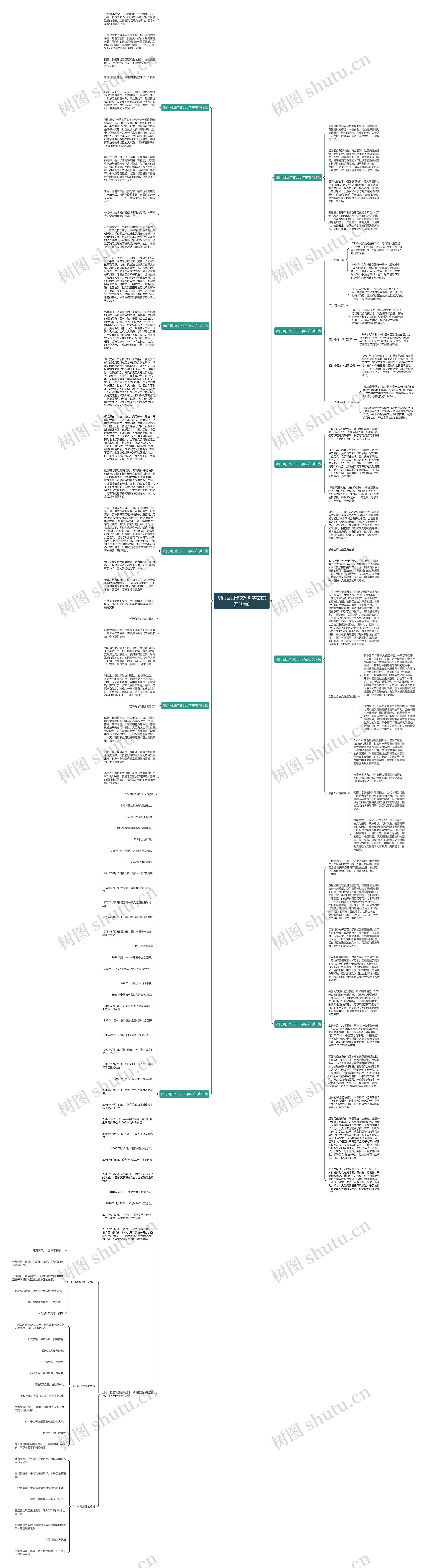 澳门回归作文500字左右(共10篇)思维导图