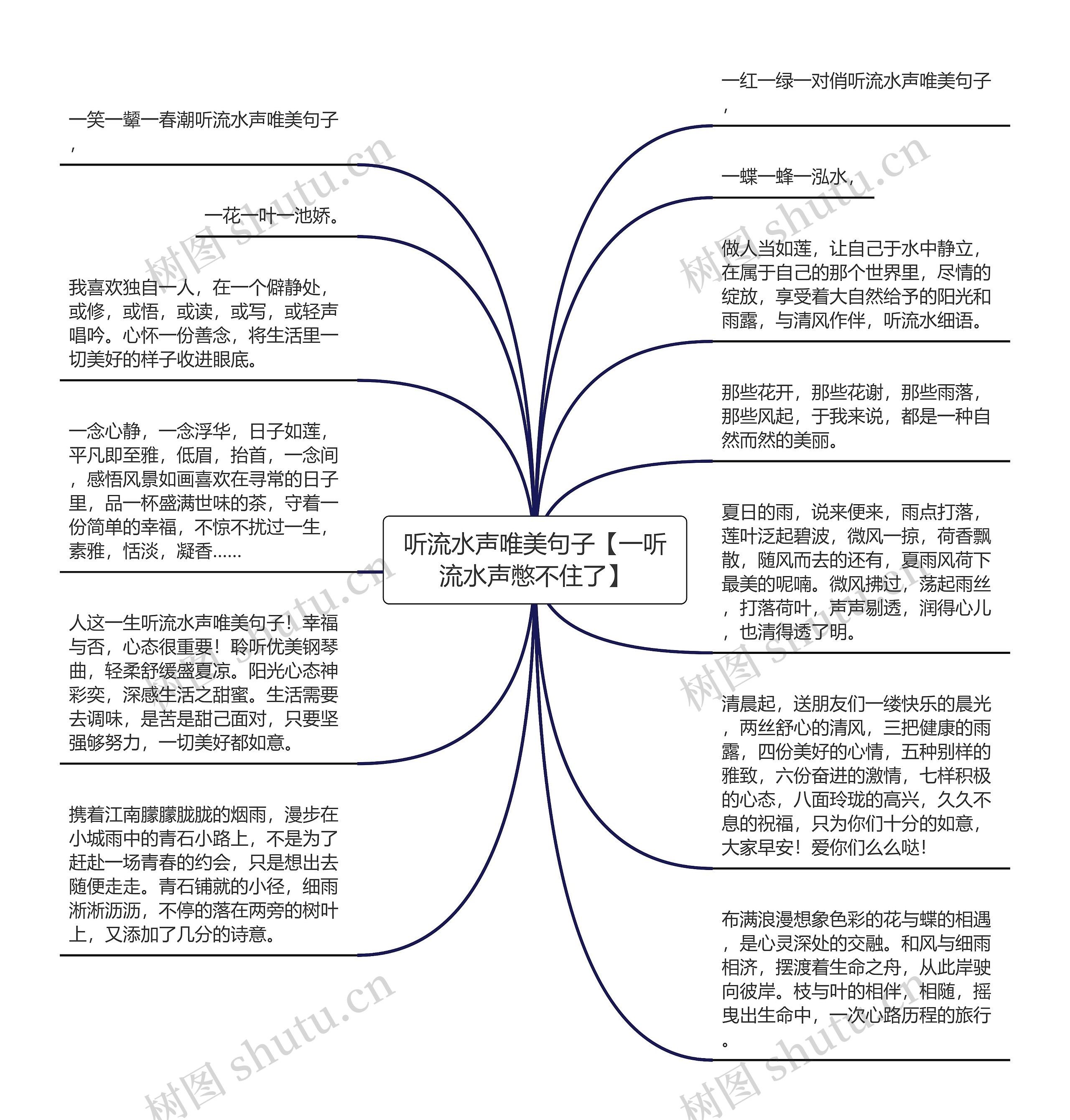 听流水声唯美句子【一听流水声憋不住了】思维导图