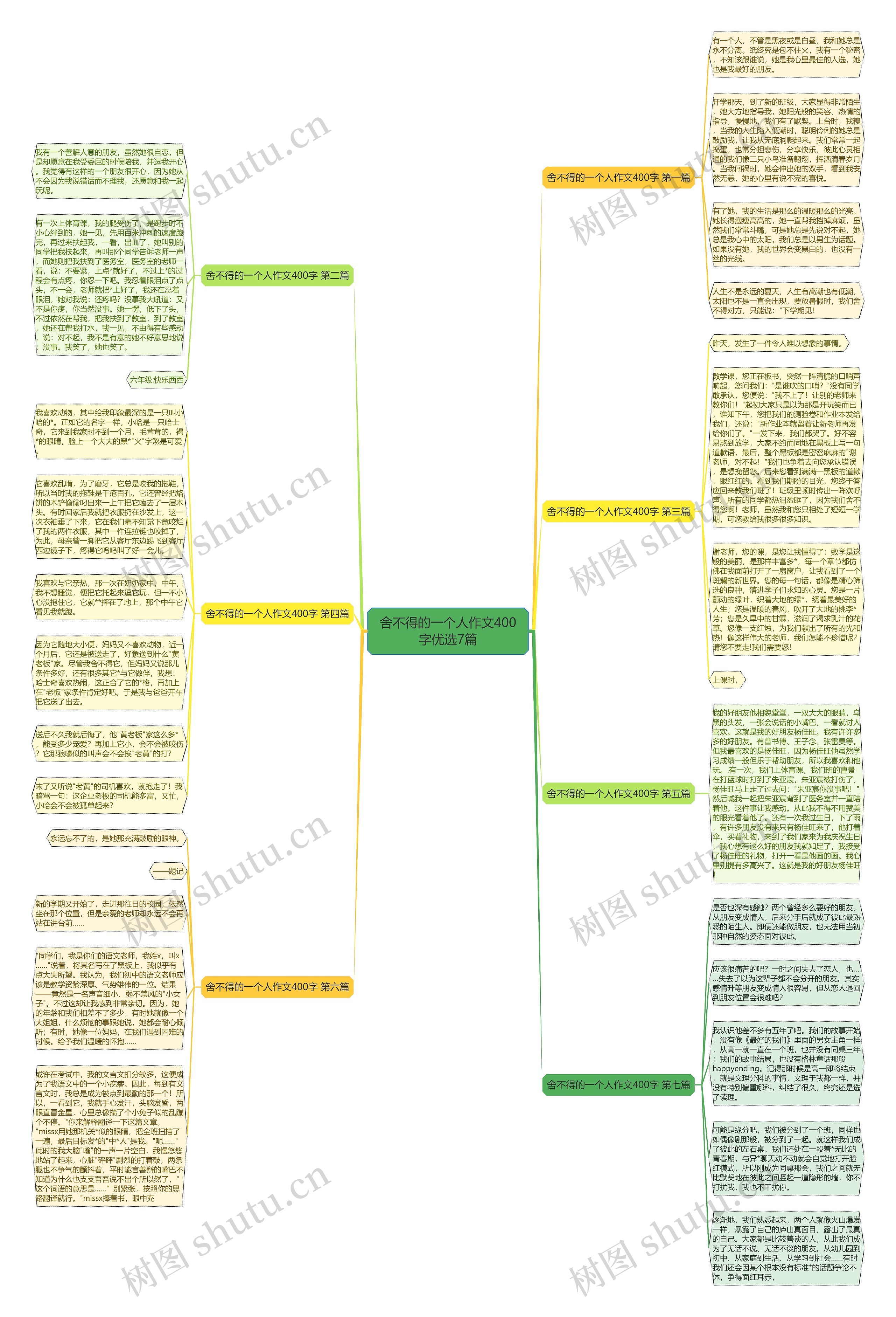 舍不得的一个人作文400字优选7篇思维导图