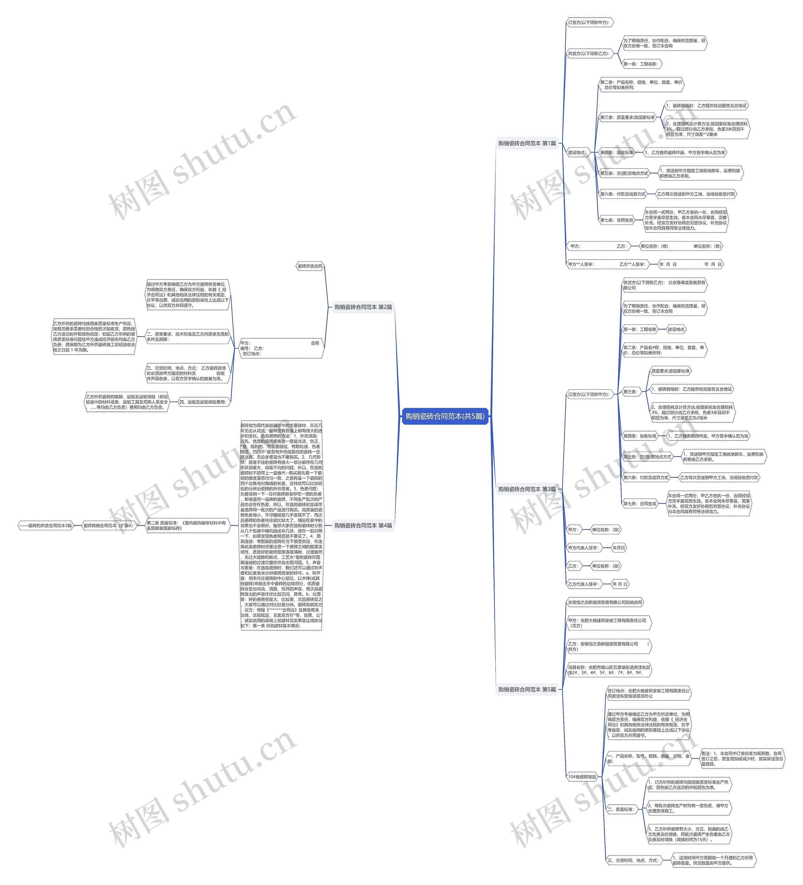 购销瓷砖合同范本(共5篇)思维导图
