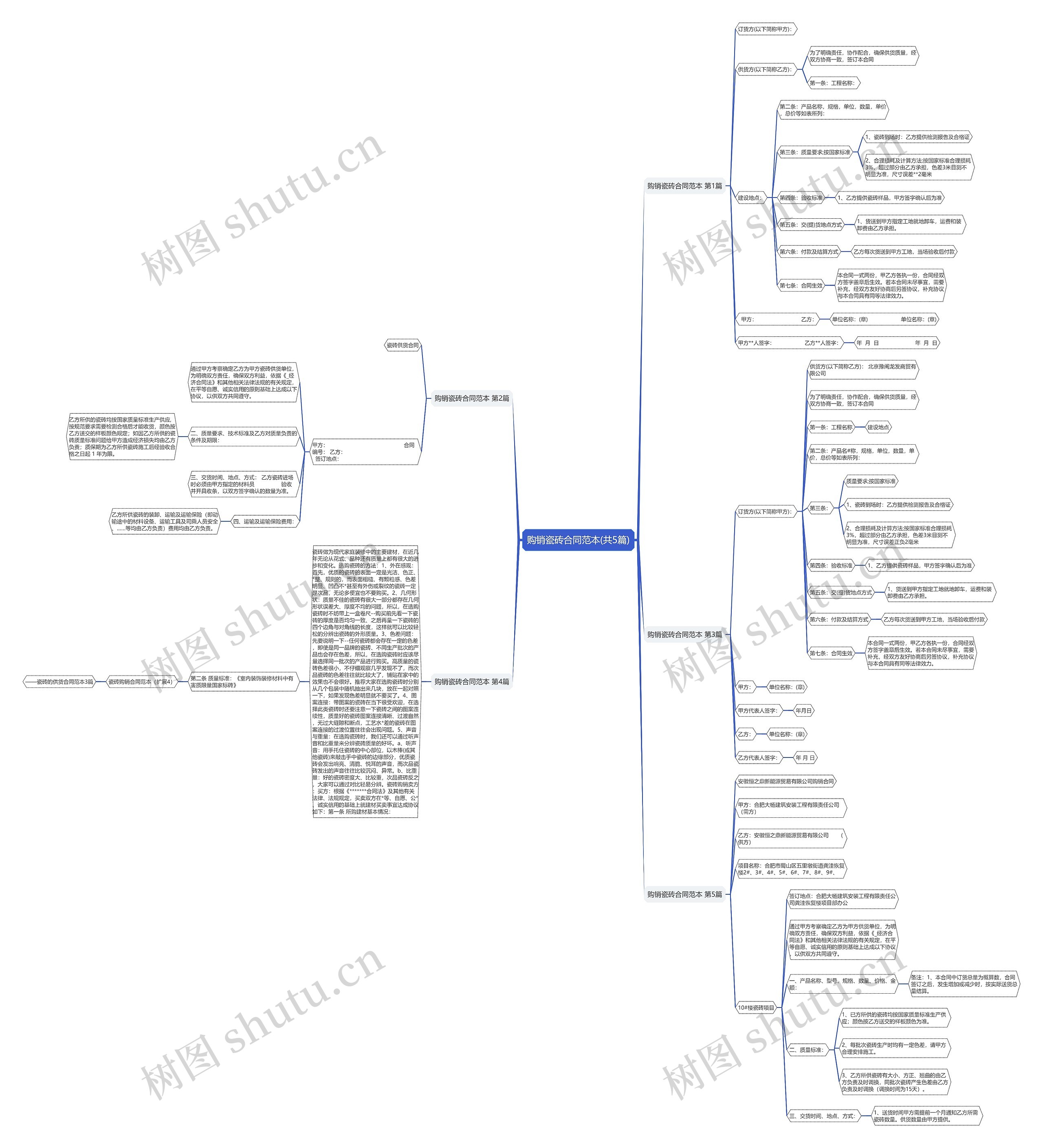 购销瓷砖合同范本(共5篇) 购销瓷砖合同范本(共5篇)