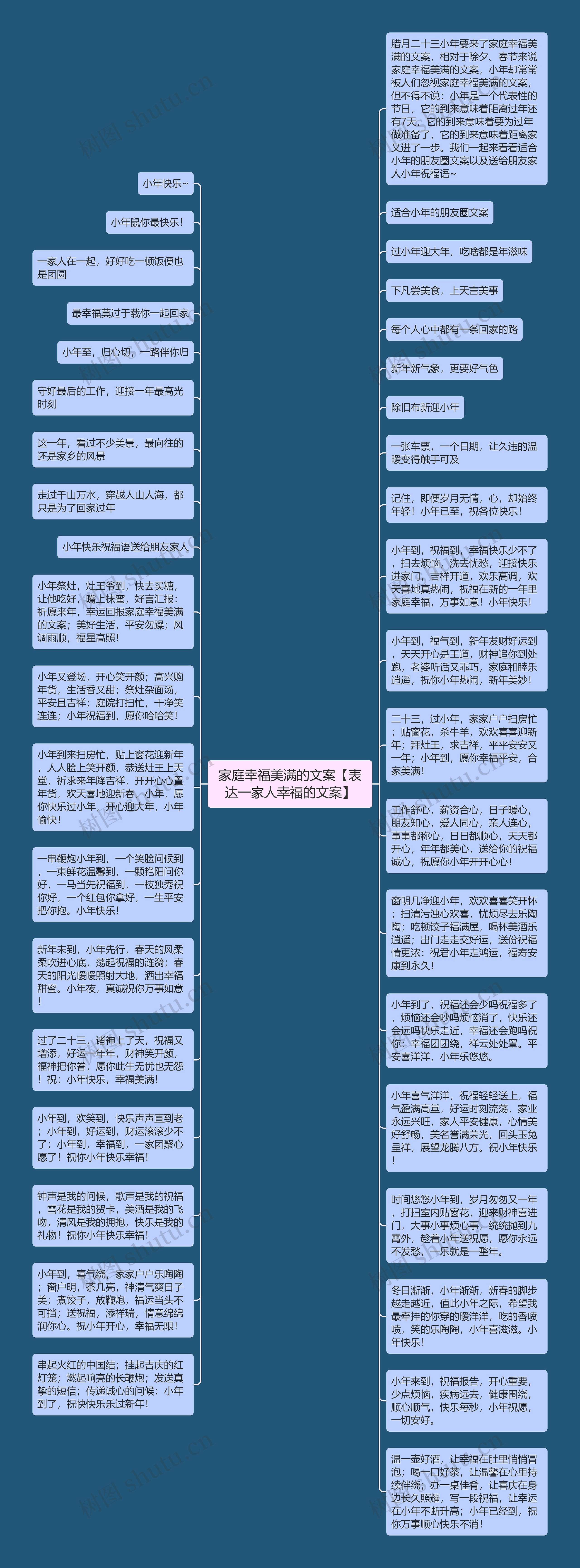 家庭幸福美满的文案【表达一家人幸福的文案】思维导图