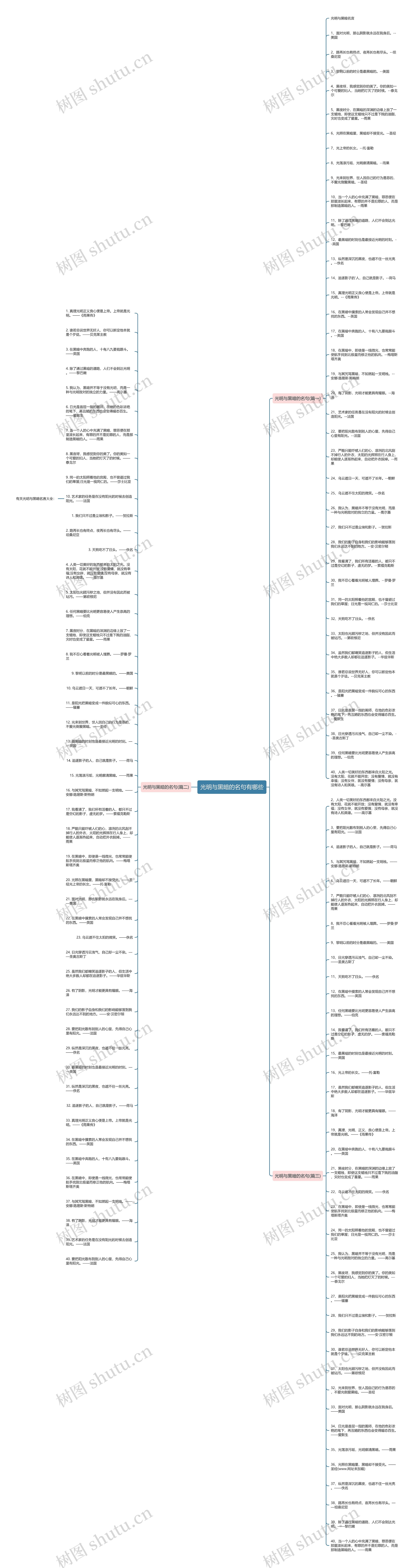 光明与黑暗的名句有哪些思维导图
