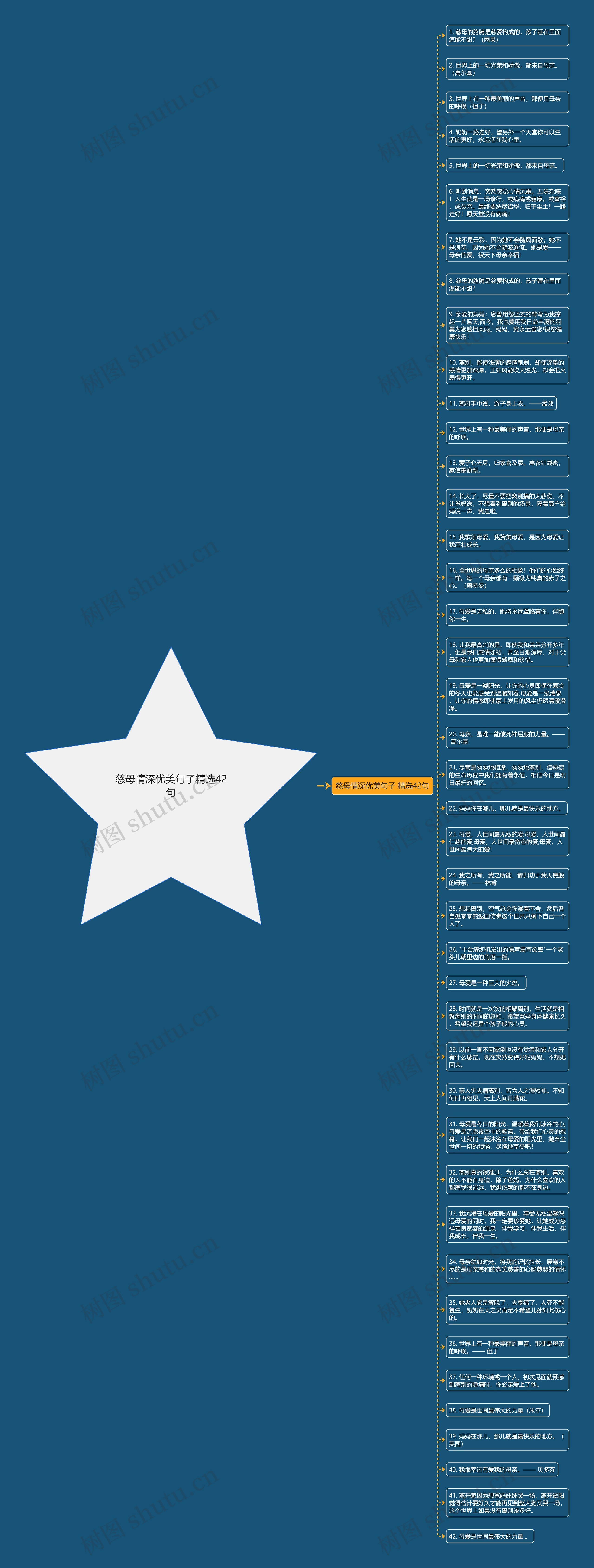 慈母情深优美句子精选42句思维导图