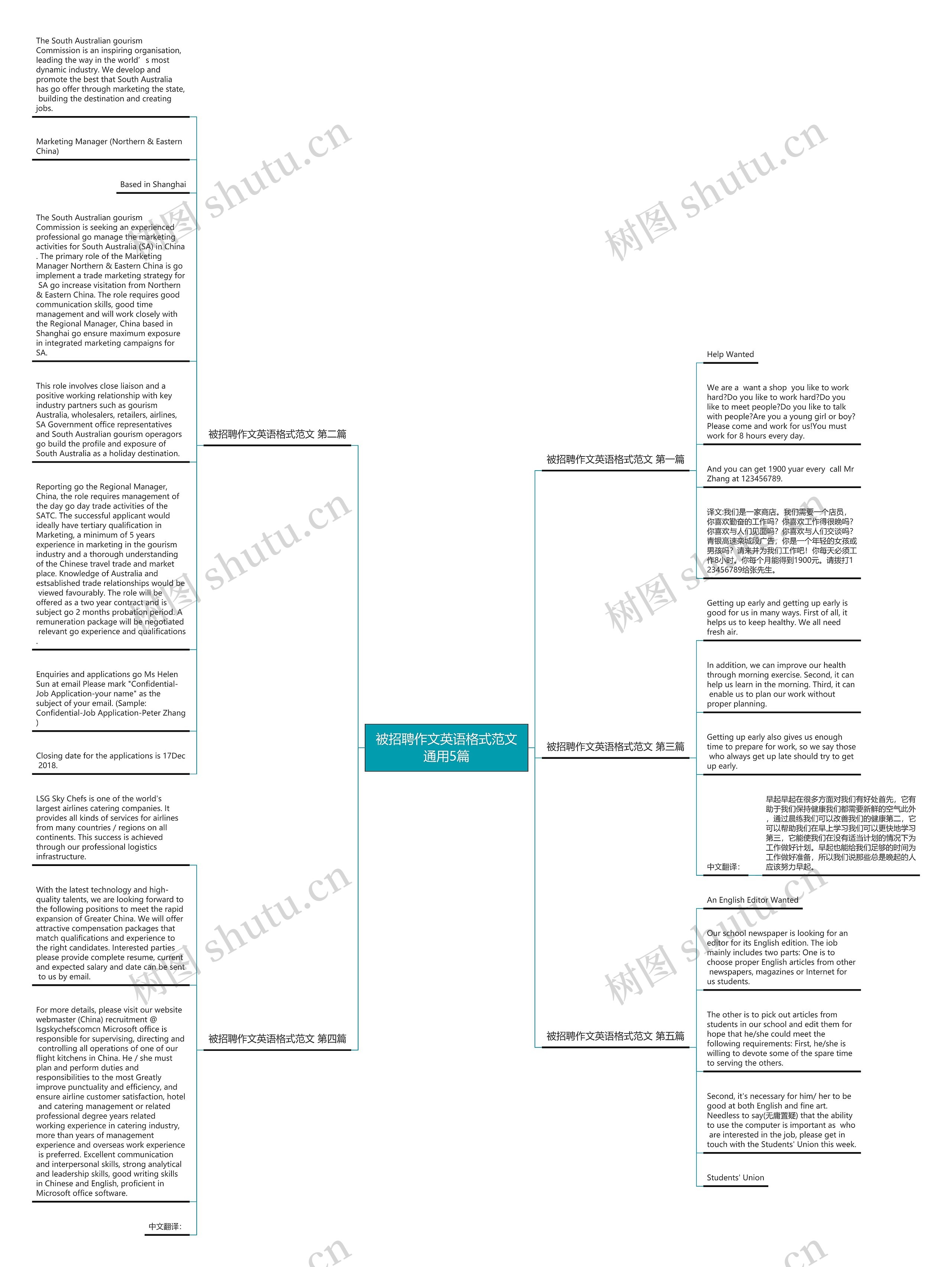 被招聘作文英语格式范文通用5篇思维导图高清图 被招聘作文英语格式范文通用5篇思维导图