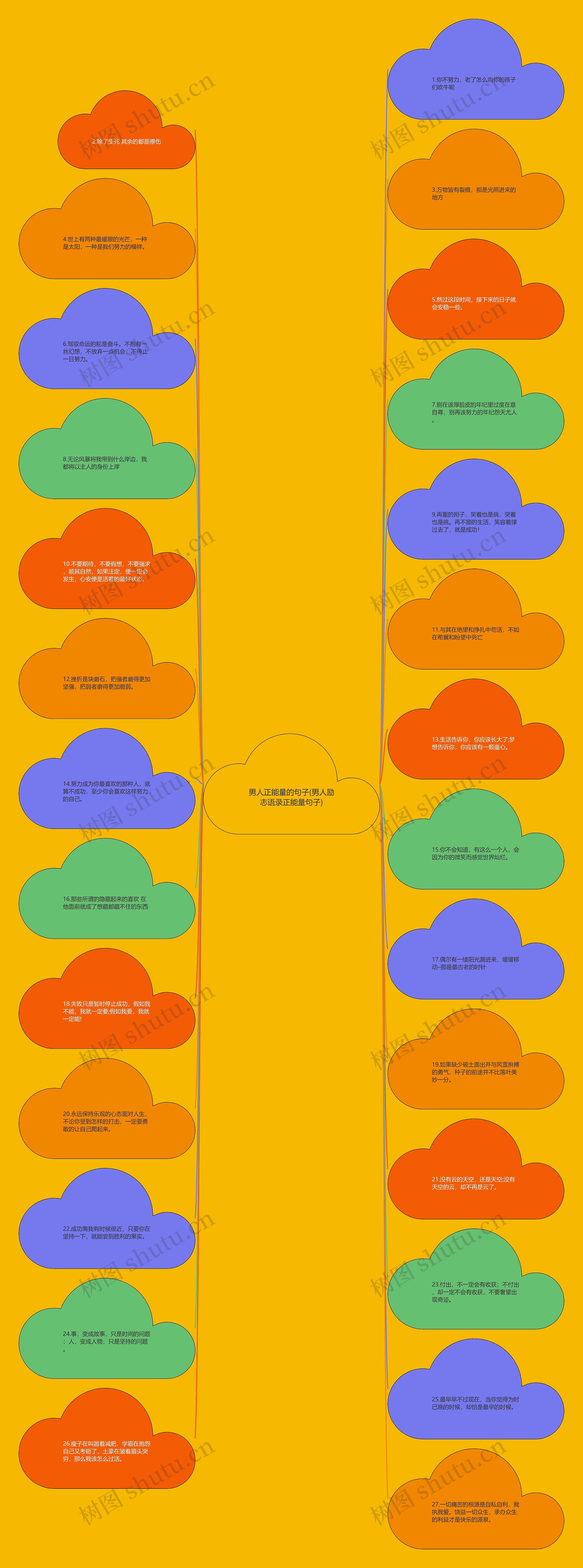男人正能量的句子(男人励志语录正能量句子)思维导图