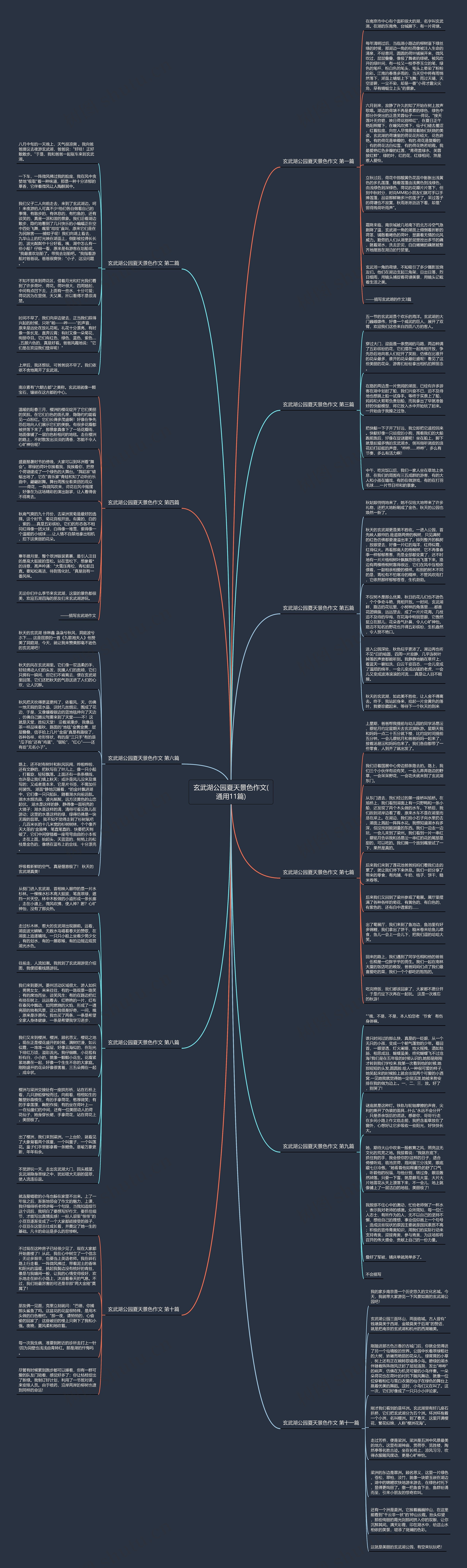 玄武湖公园夏天景色作文(通用11篇)思维导图高清图 玄武湖公园夏天景色作文(通用11篇)思维导图
