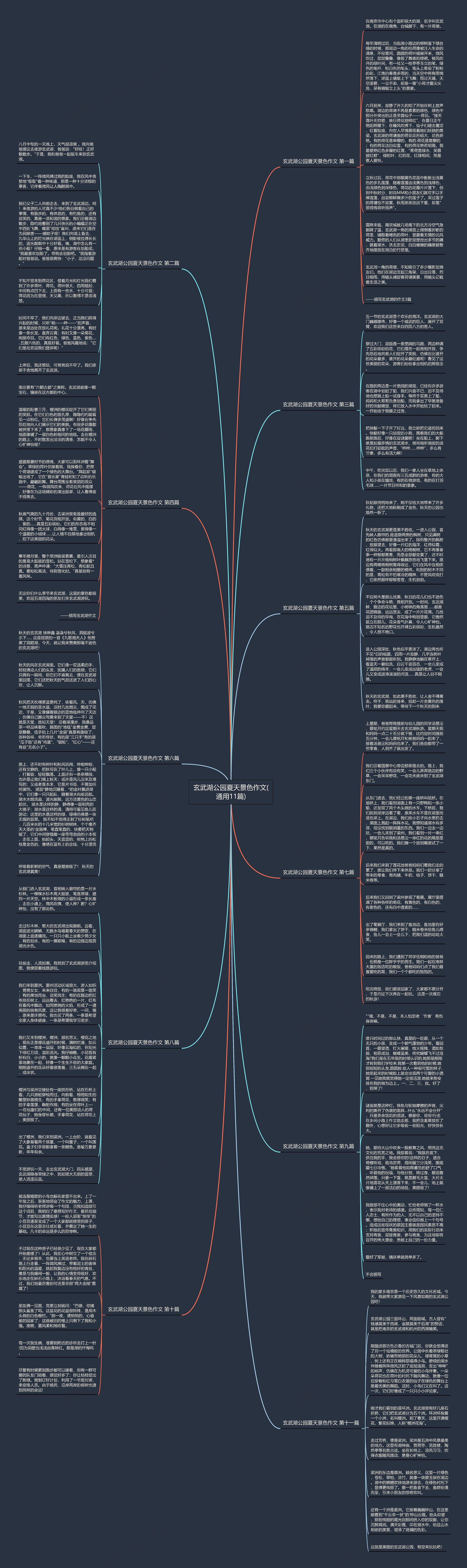 玄武湖公园夏天景色作文(通用11篇)思维导图