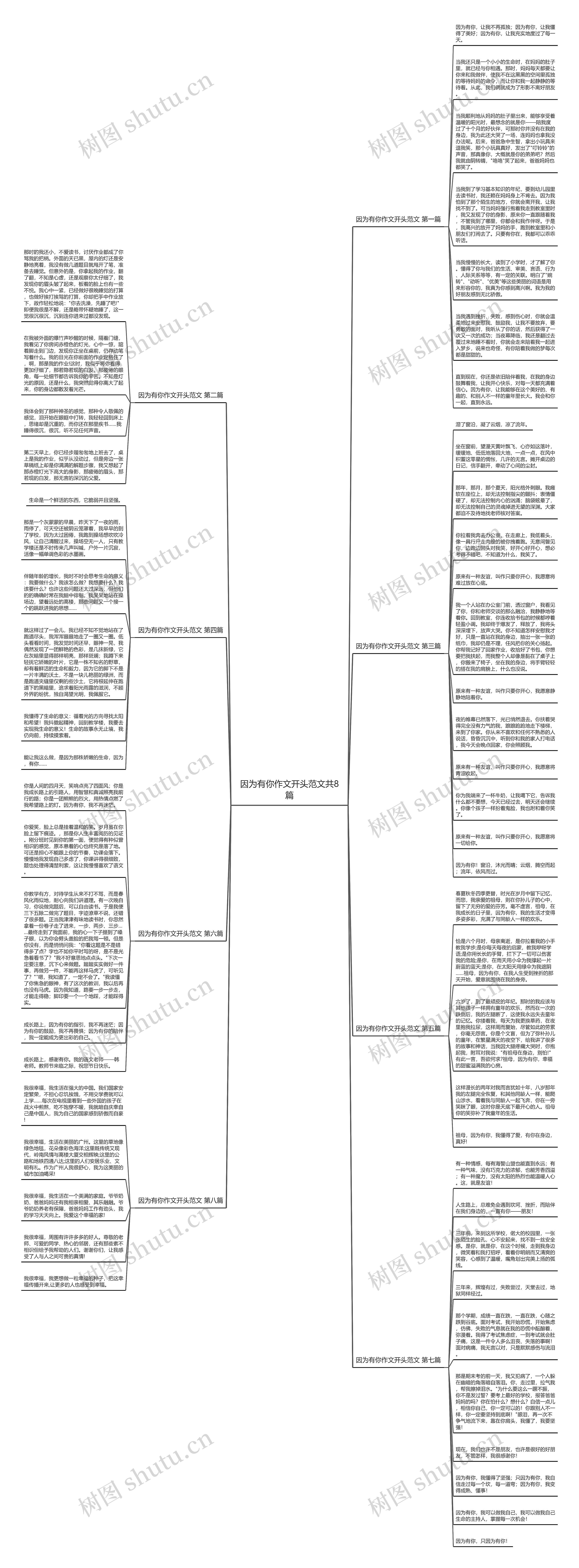 因为有你作文开头范文共8篇思维导图