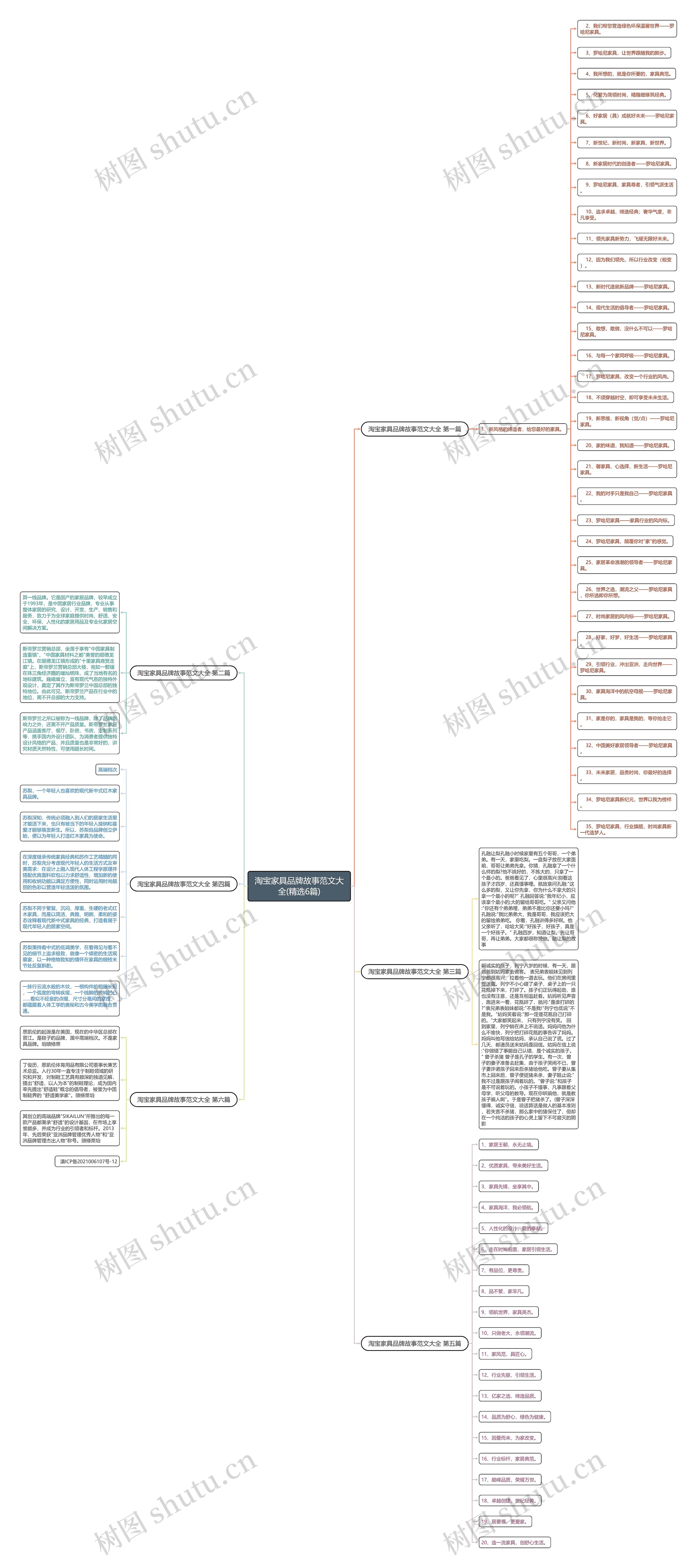 淘宝家具品牌故事范文大全(精选6篇)思维导图