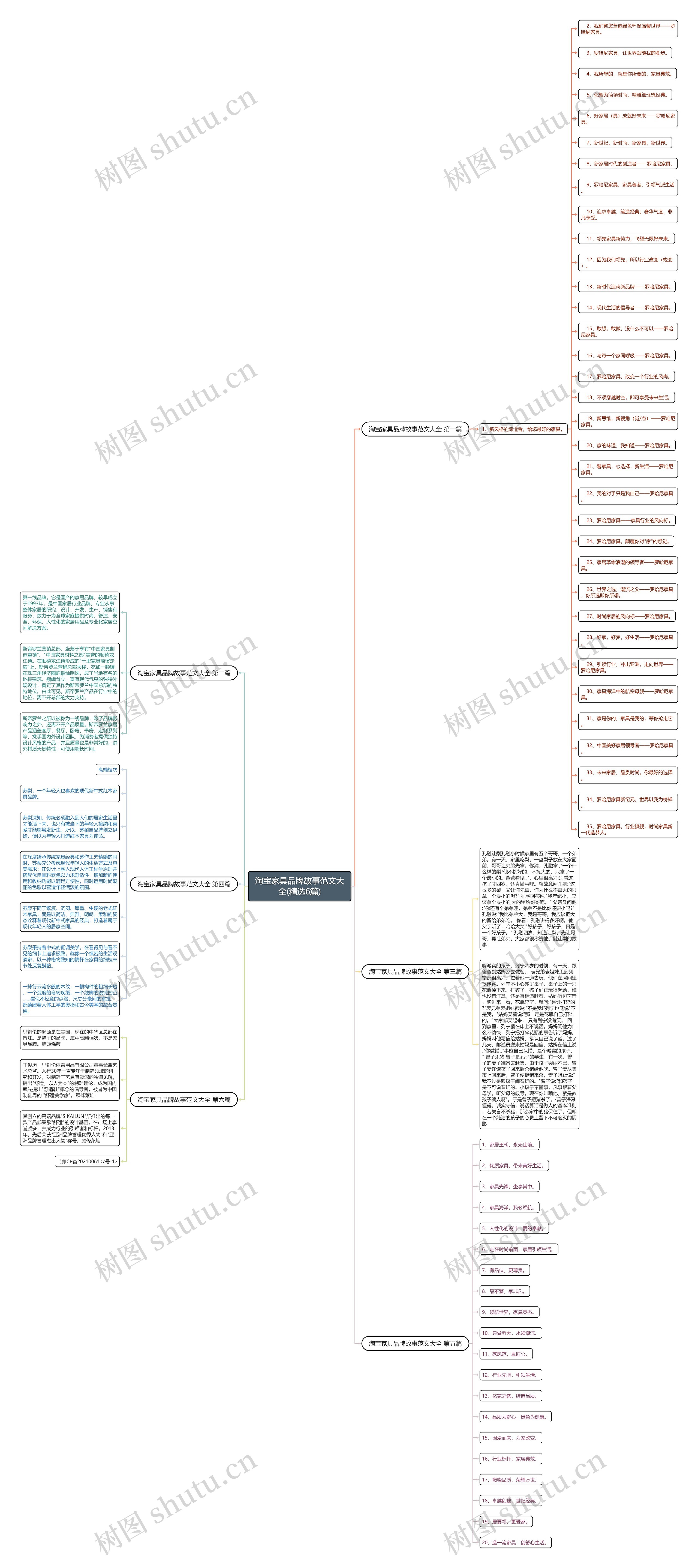 淘宝家具品牌故事范文大全(精选6篇) 淘宝家具品牌故事范文大全(精选6篇)