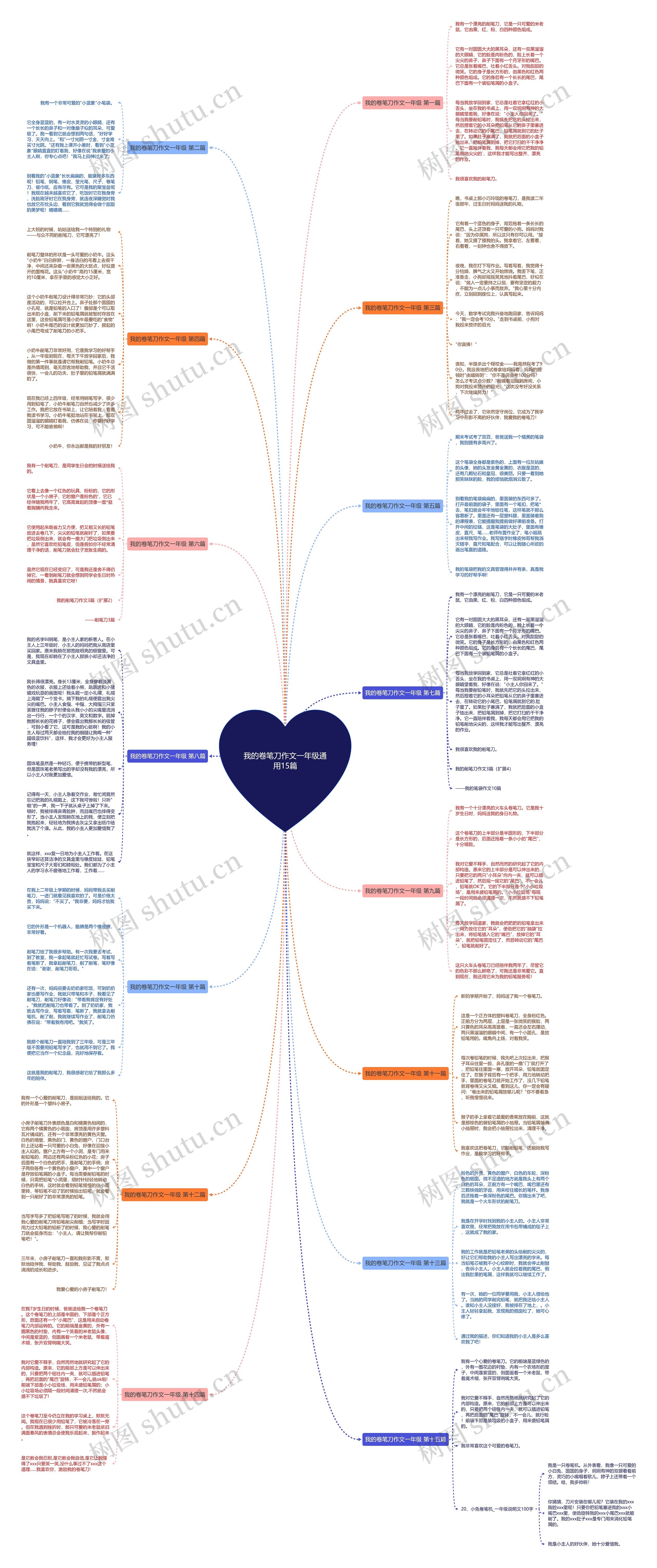 我的卷笔刀作文一年级通用15篇思维导图