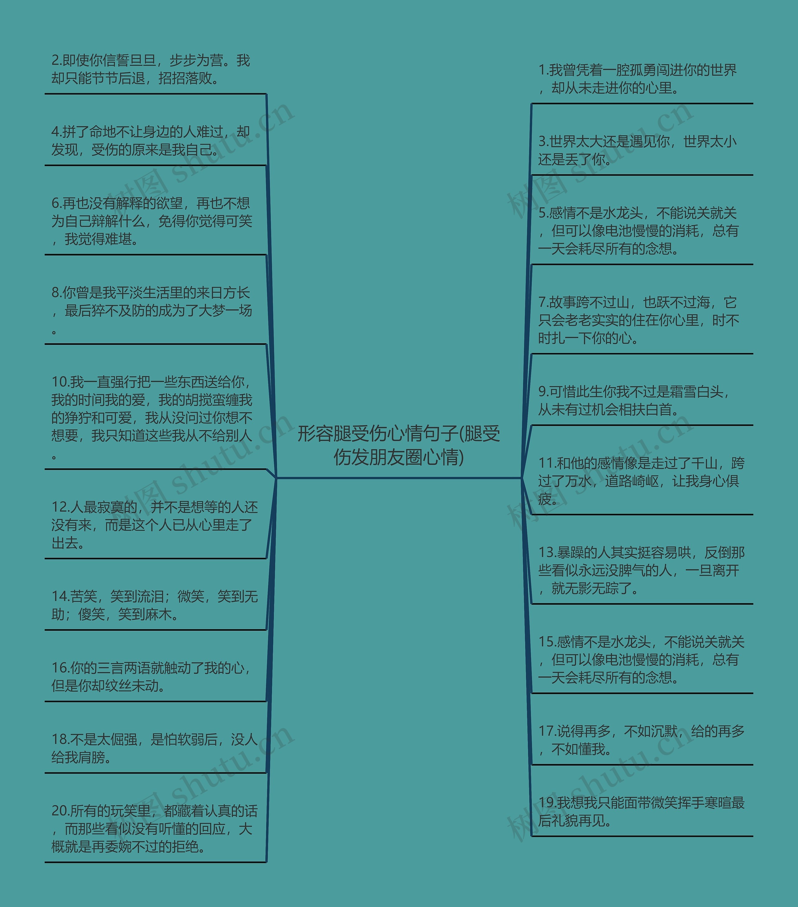 形容腿受伤心情句子(腿受伤发朋友圈心情)思维导图