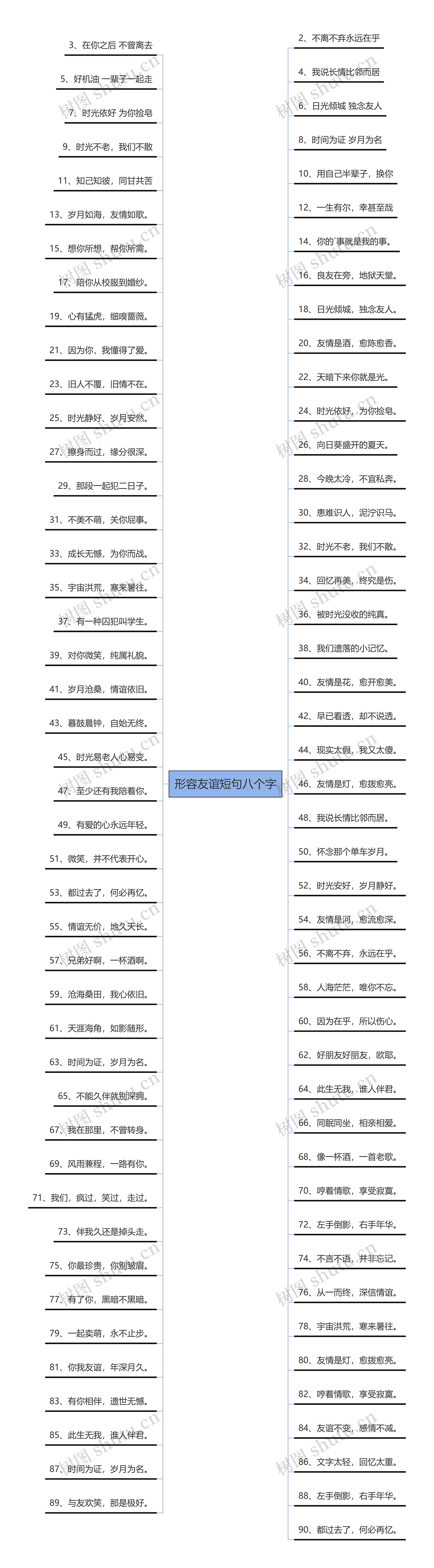 形容友谊短句八个字思维导图