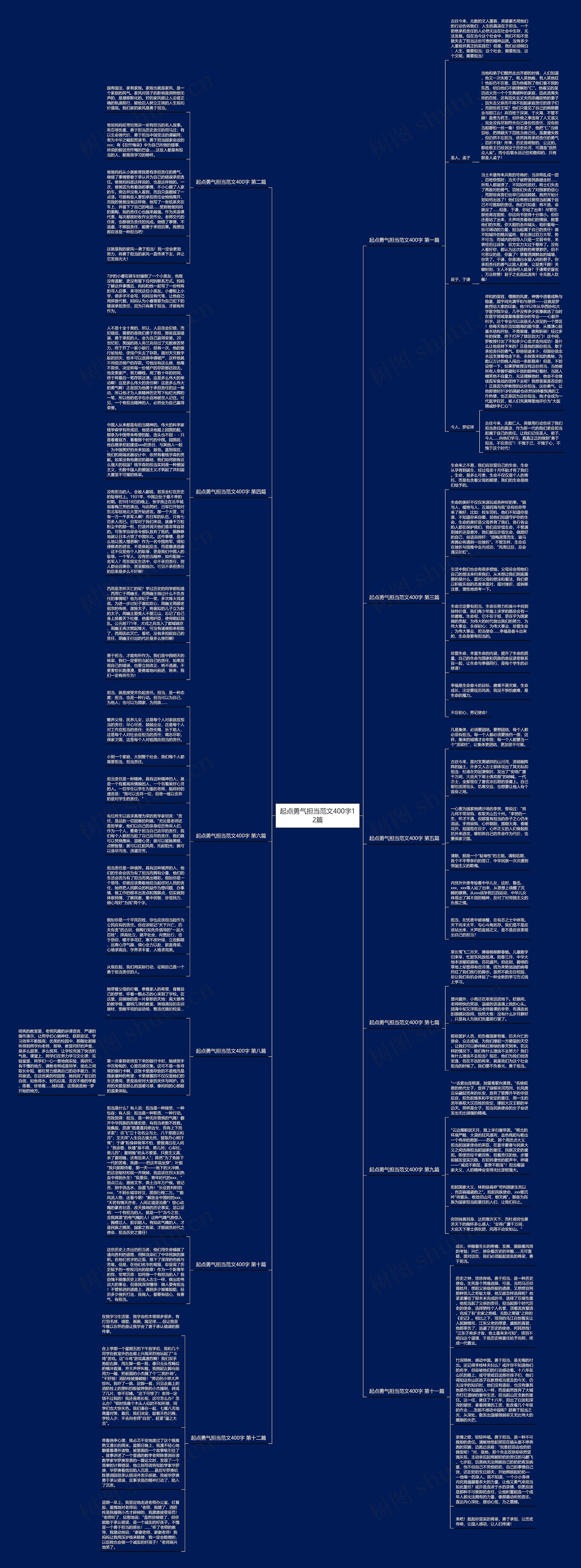 起点勇气担当范文400字12篇