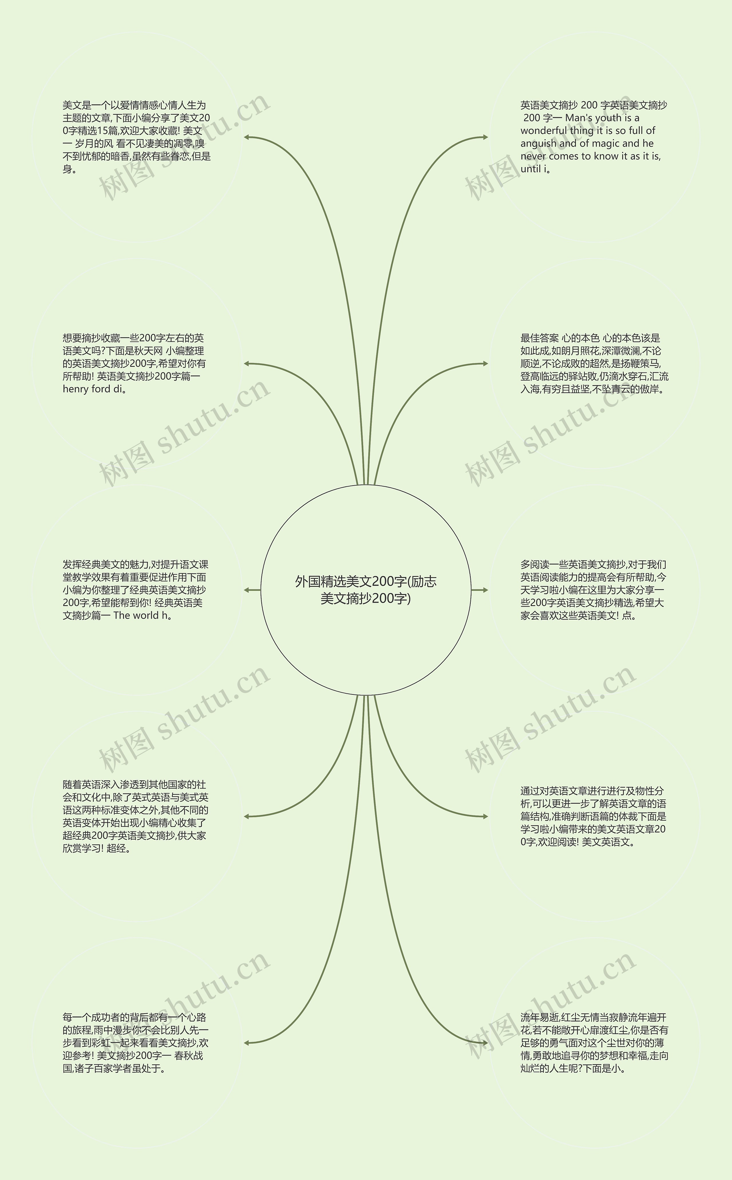 外国精选美文200字(励志美文摘抄200字)