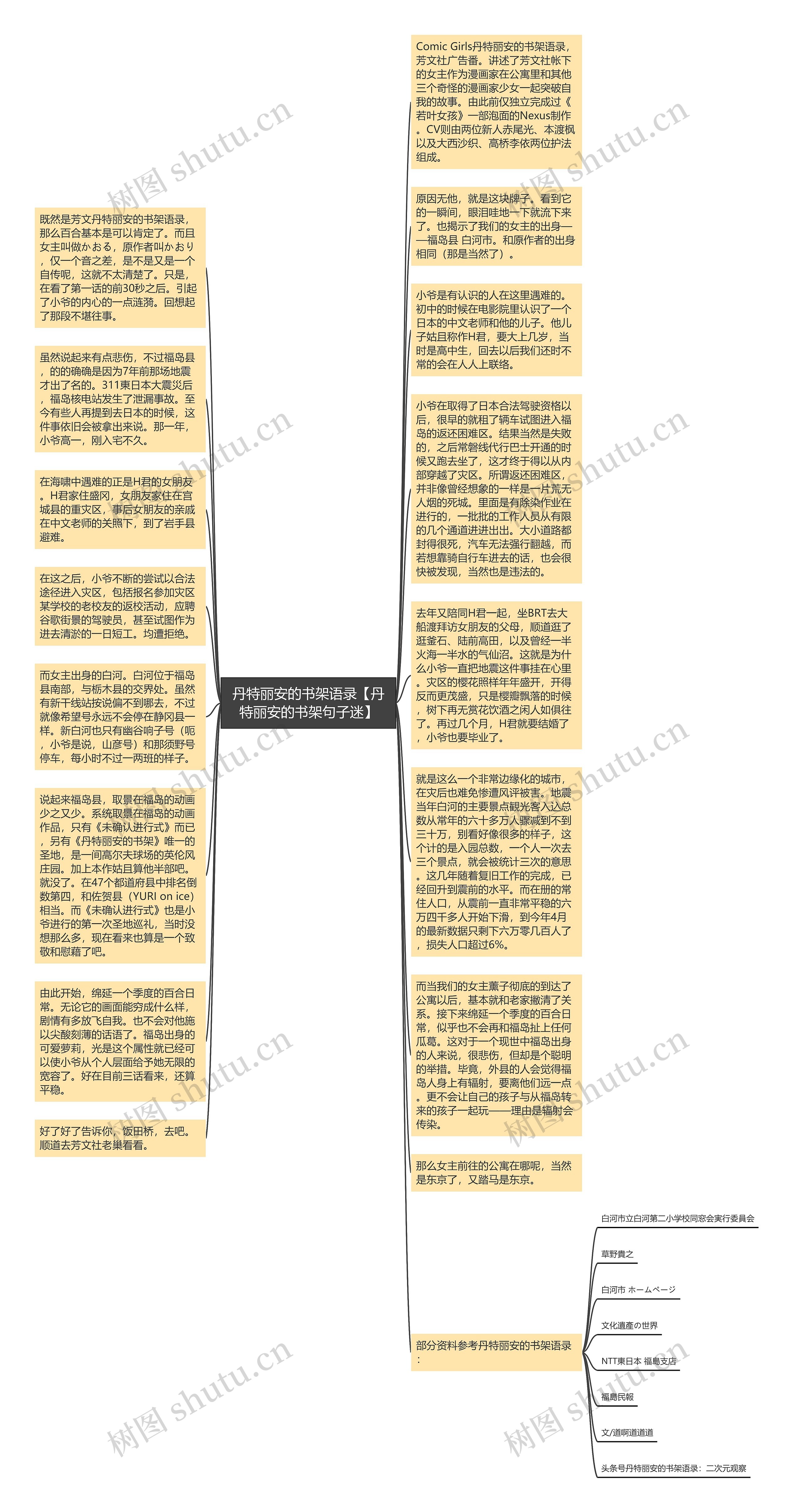 丹特丽安的书架语录【丹特丽安的书架句子迷】思维导图