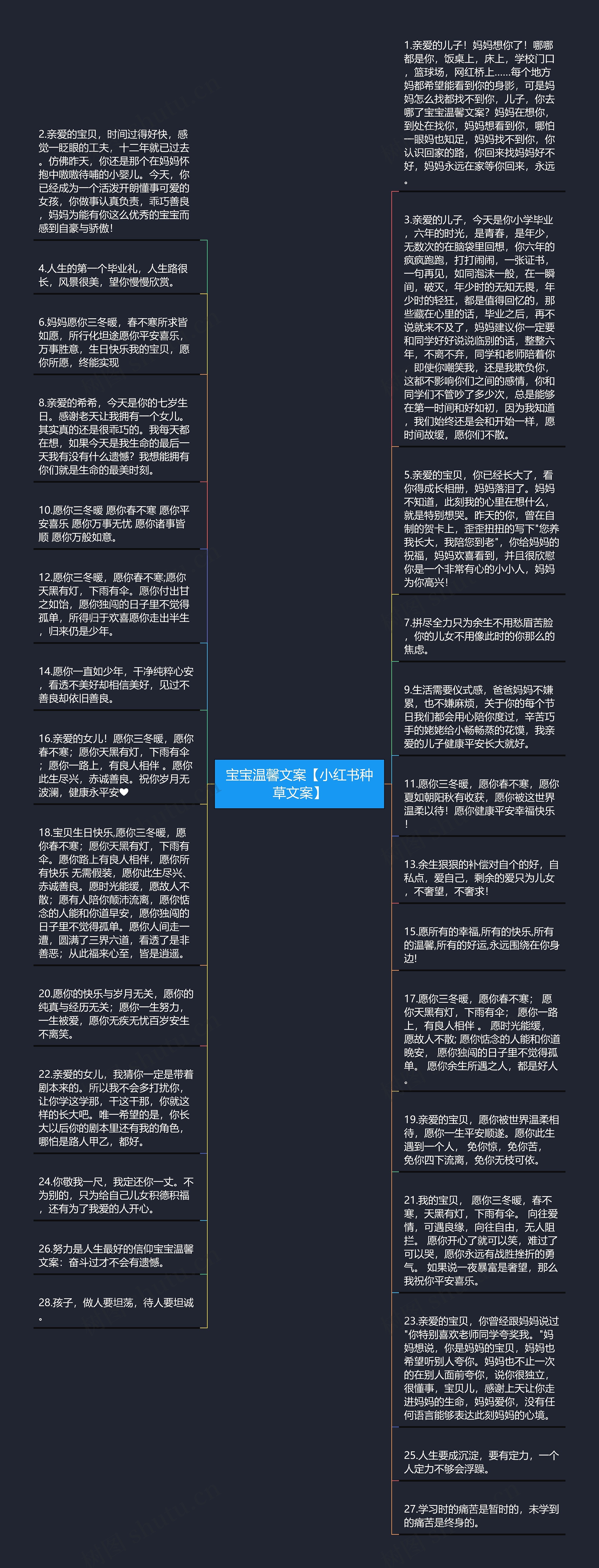 宝宝温馨文案【小红书种草文案】思维导图