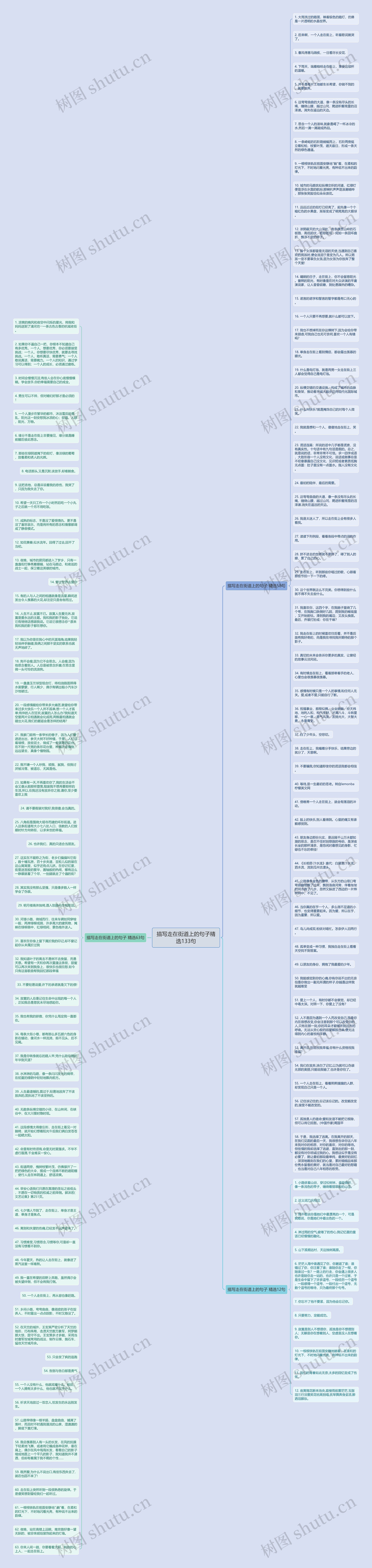 描写走在街道上的句子精选133句思维导图
