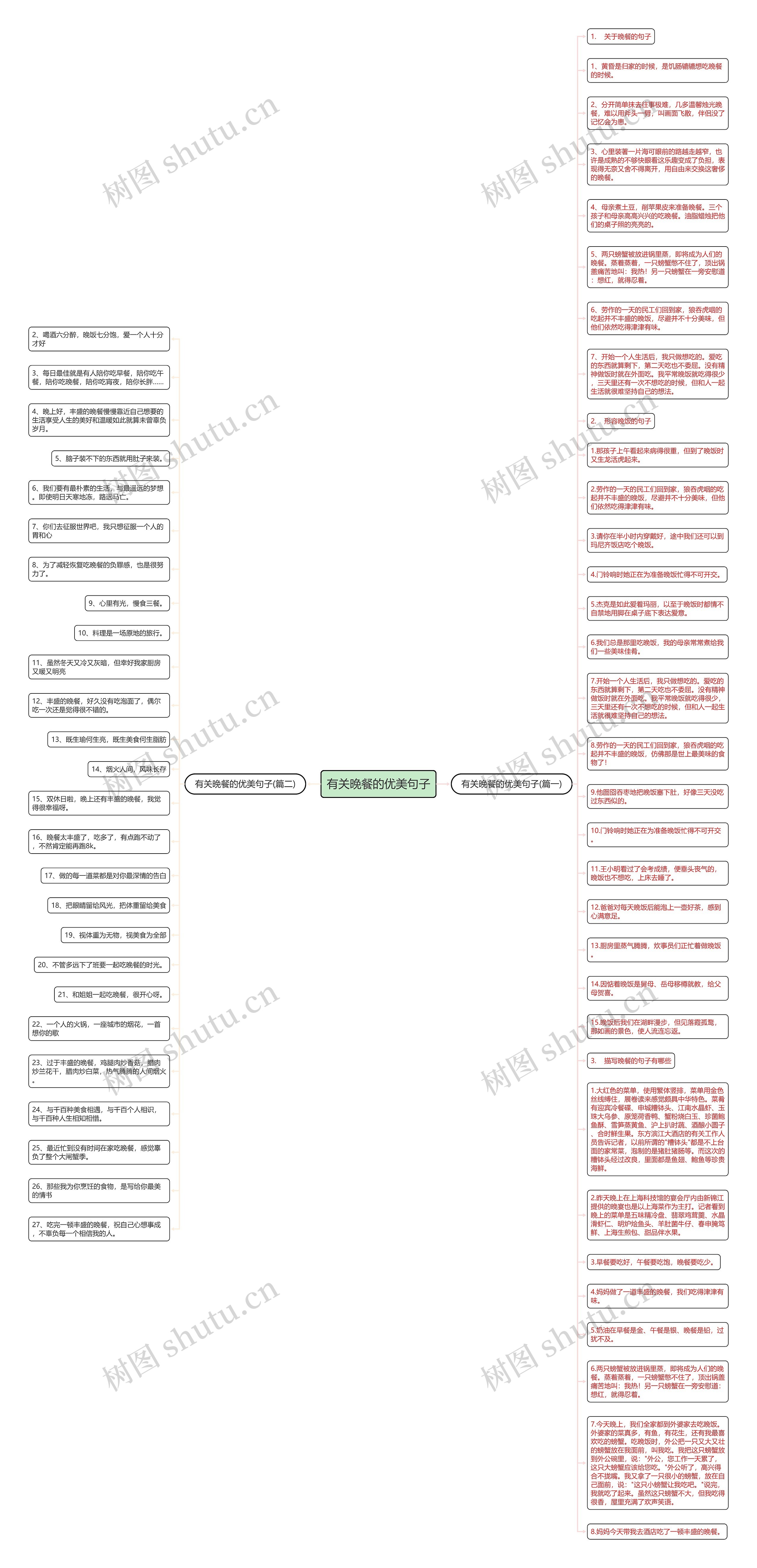 有关晚餐的优美句子思维导图