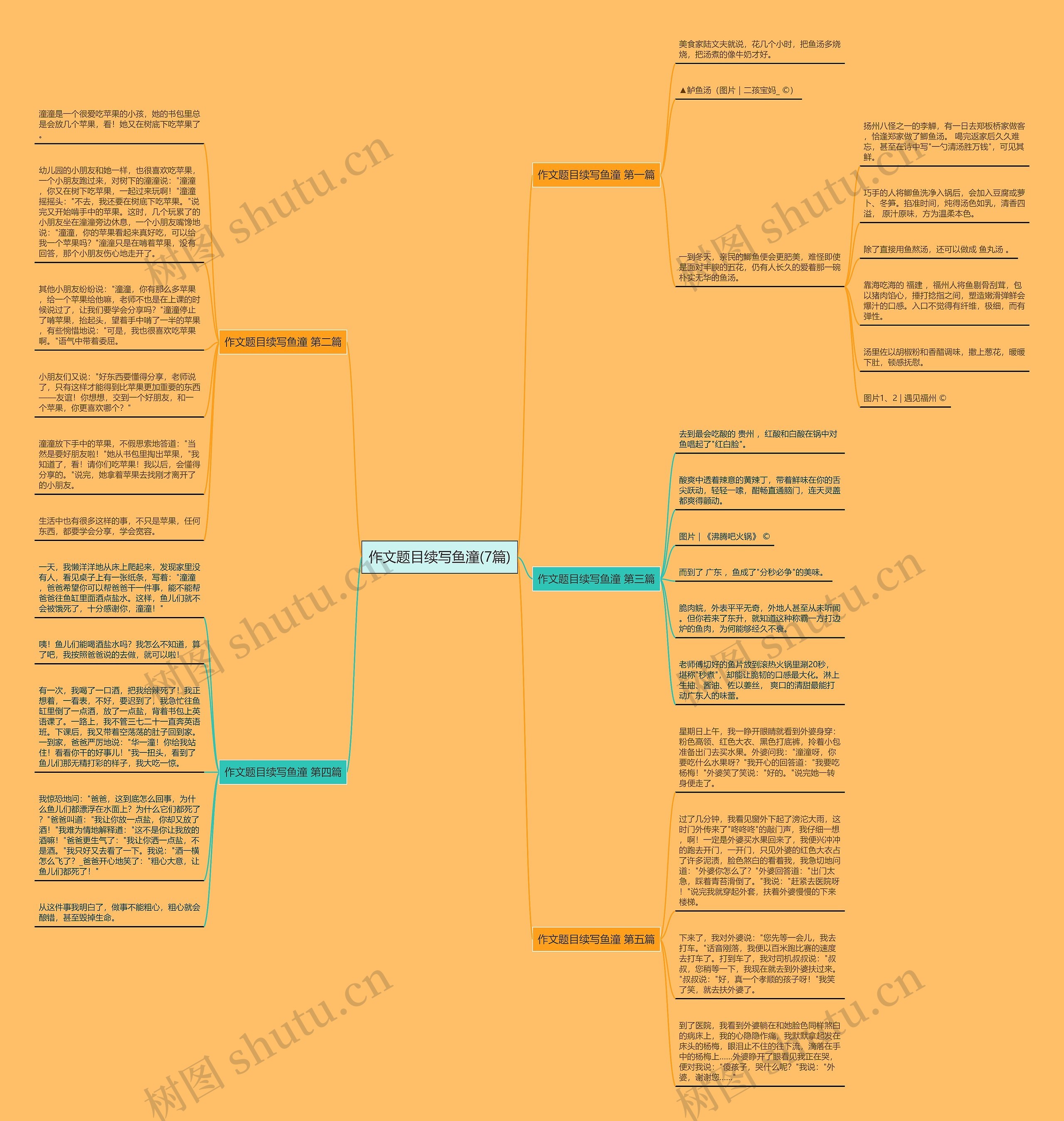 作文题目续写鱼潼(7篇)思维导图