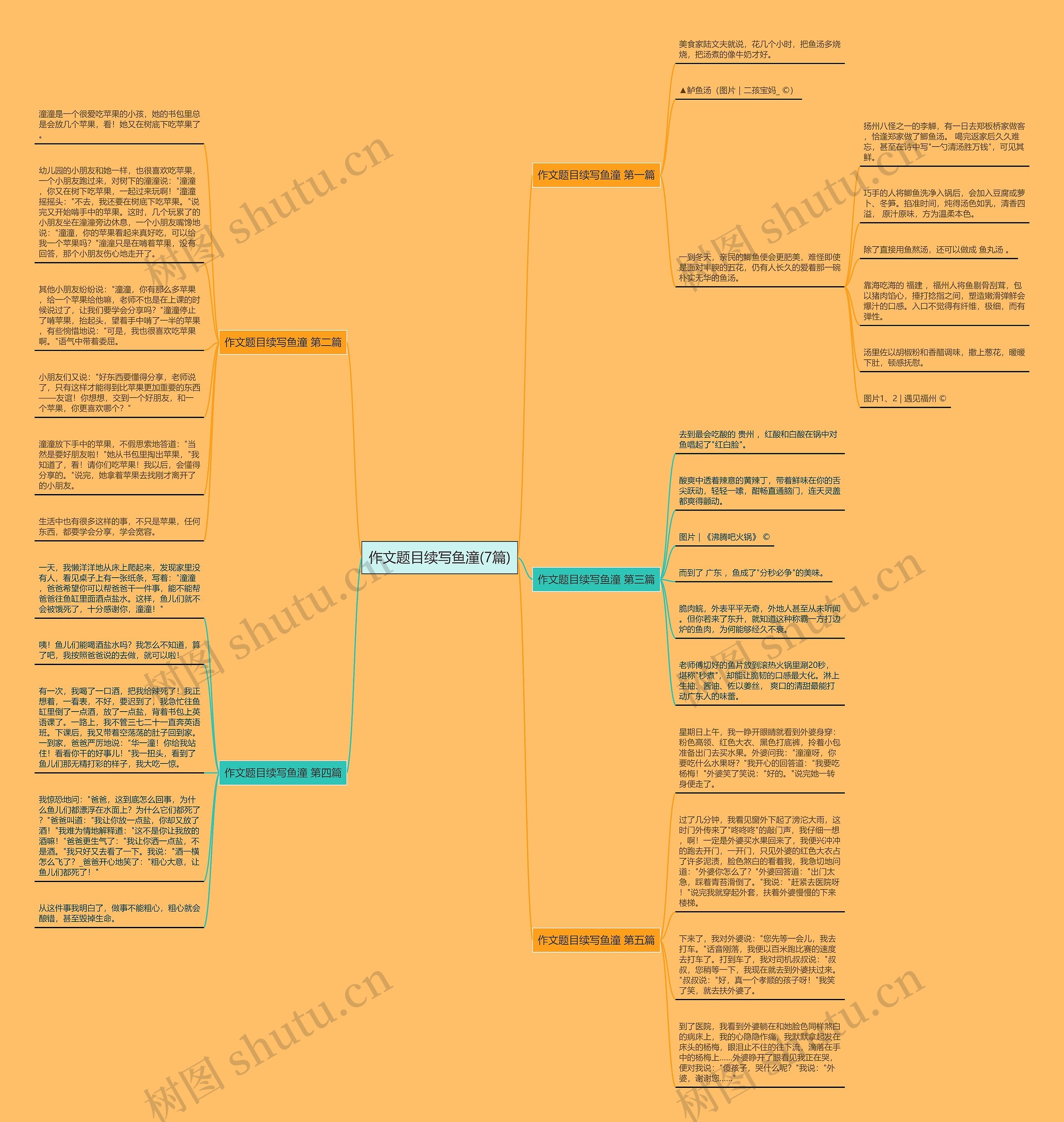 作文题目续写鱼潼(7篇) 作文题目续写鱼潼(7篇)