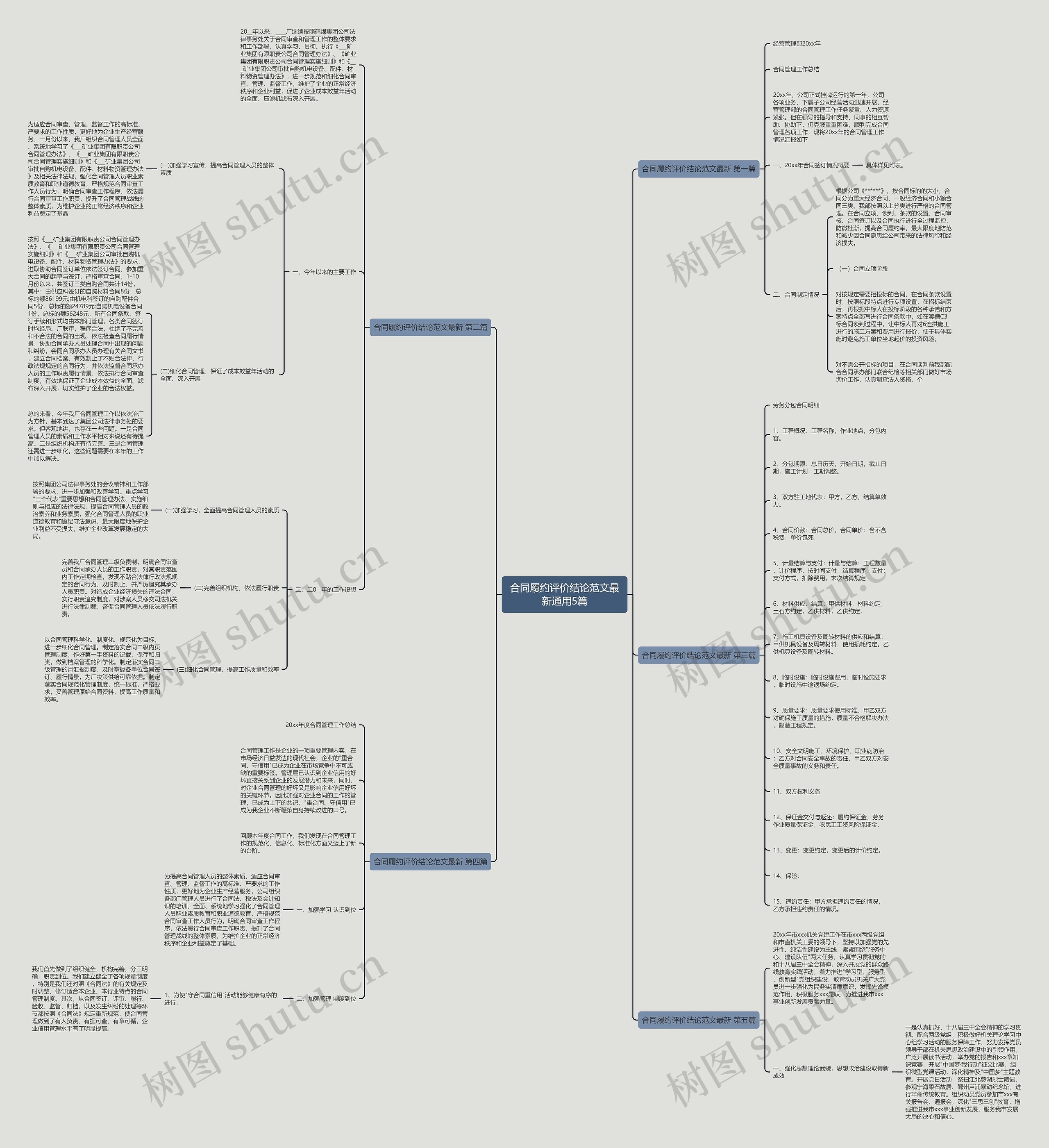 合同履约评价结论范文最新通用5篇思维导图