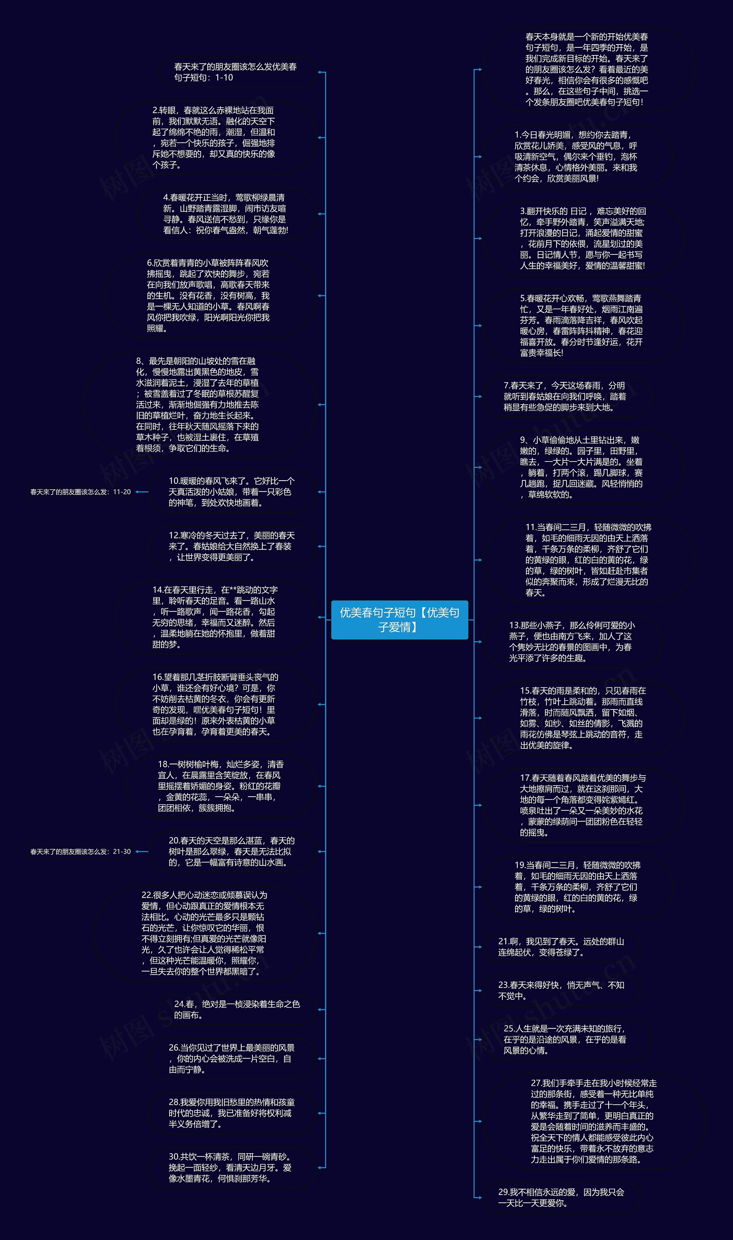 优美春句子短句【优美句子爱情】思维导图