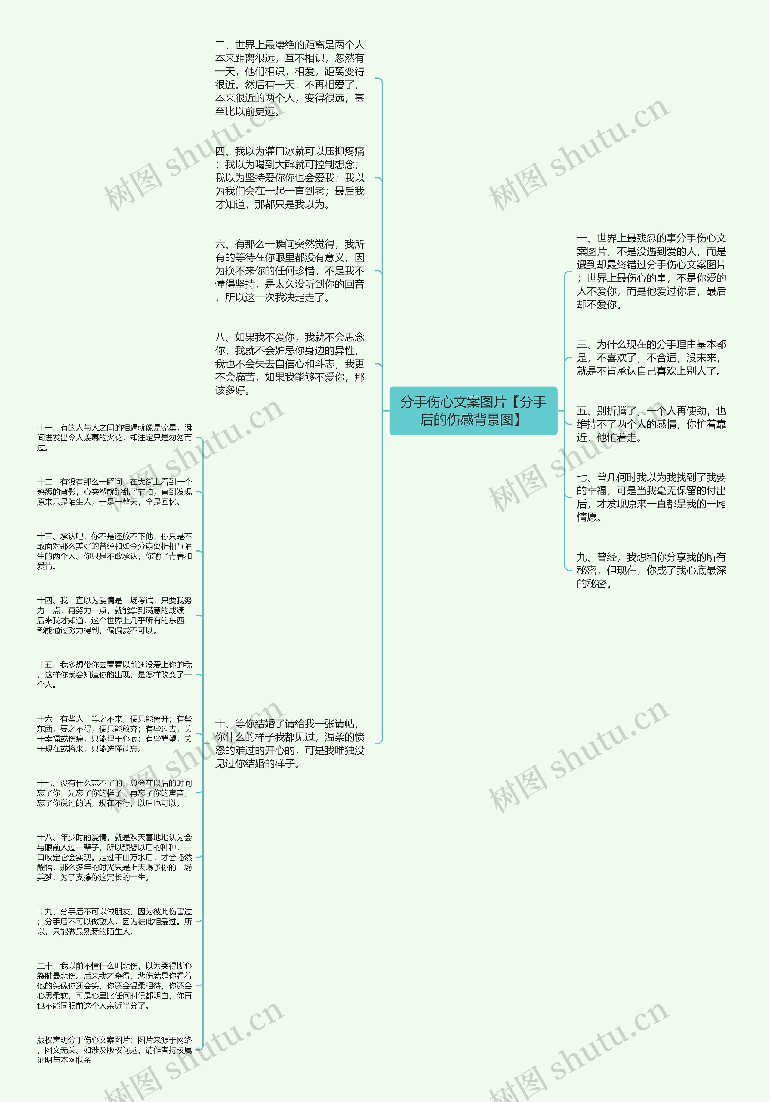 分手伤心文案图片【分手后的伤感背景图】思维导图