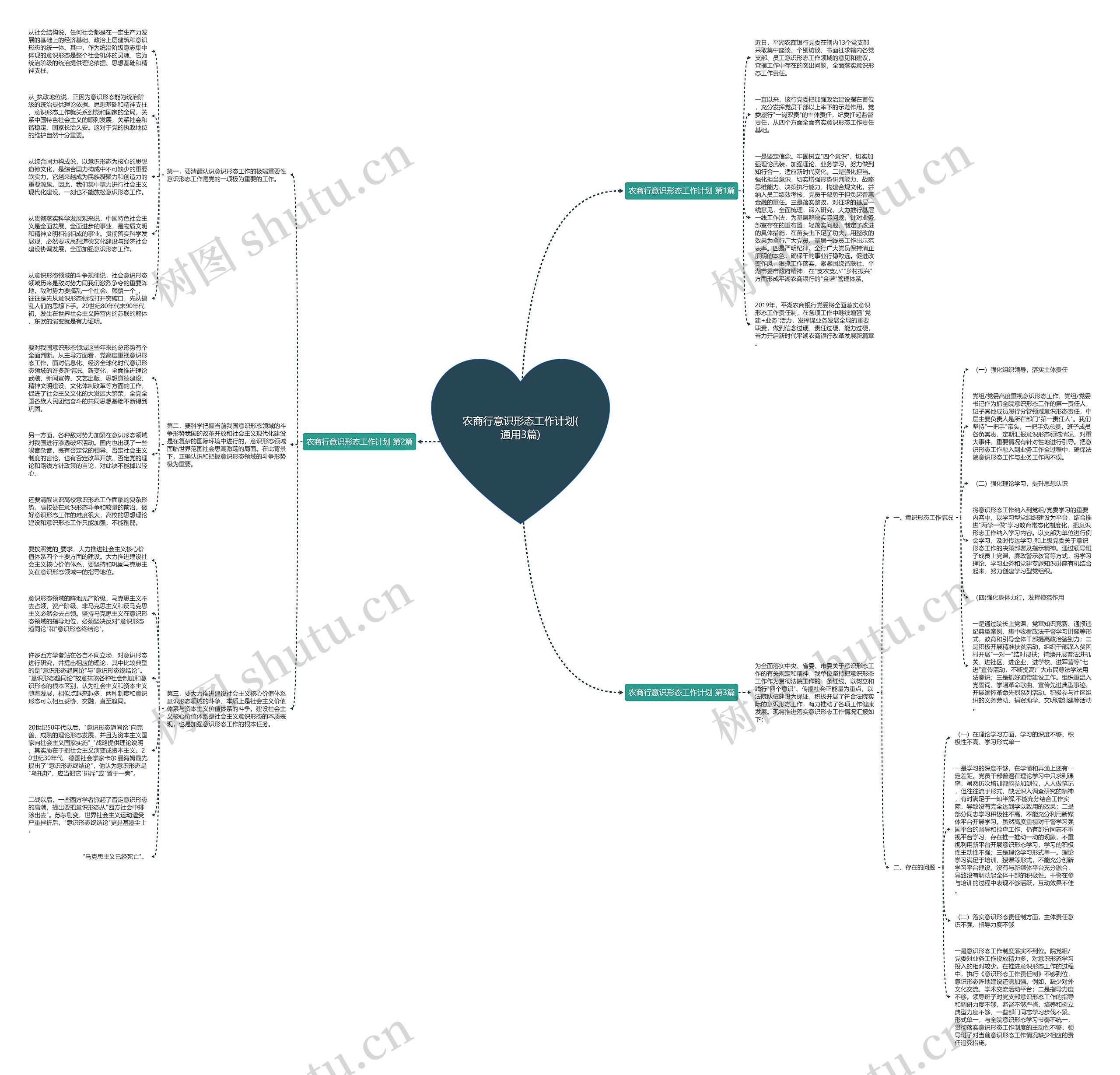 农商行意识形态工作计划(通用3篇)思维导图