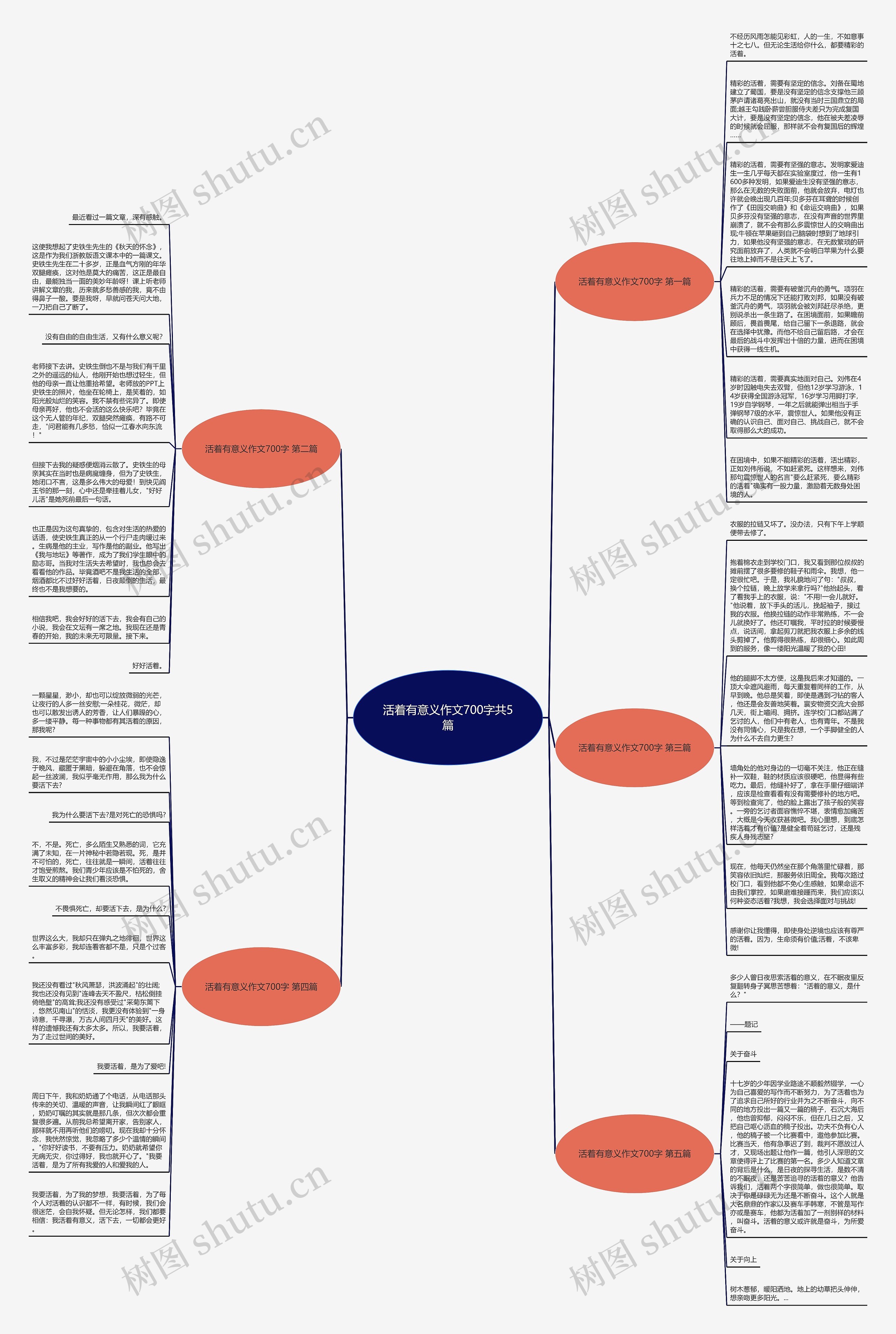 活着有意义作文700字共5篇思维导图