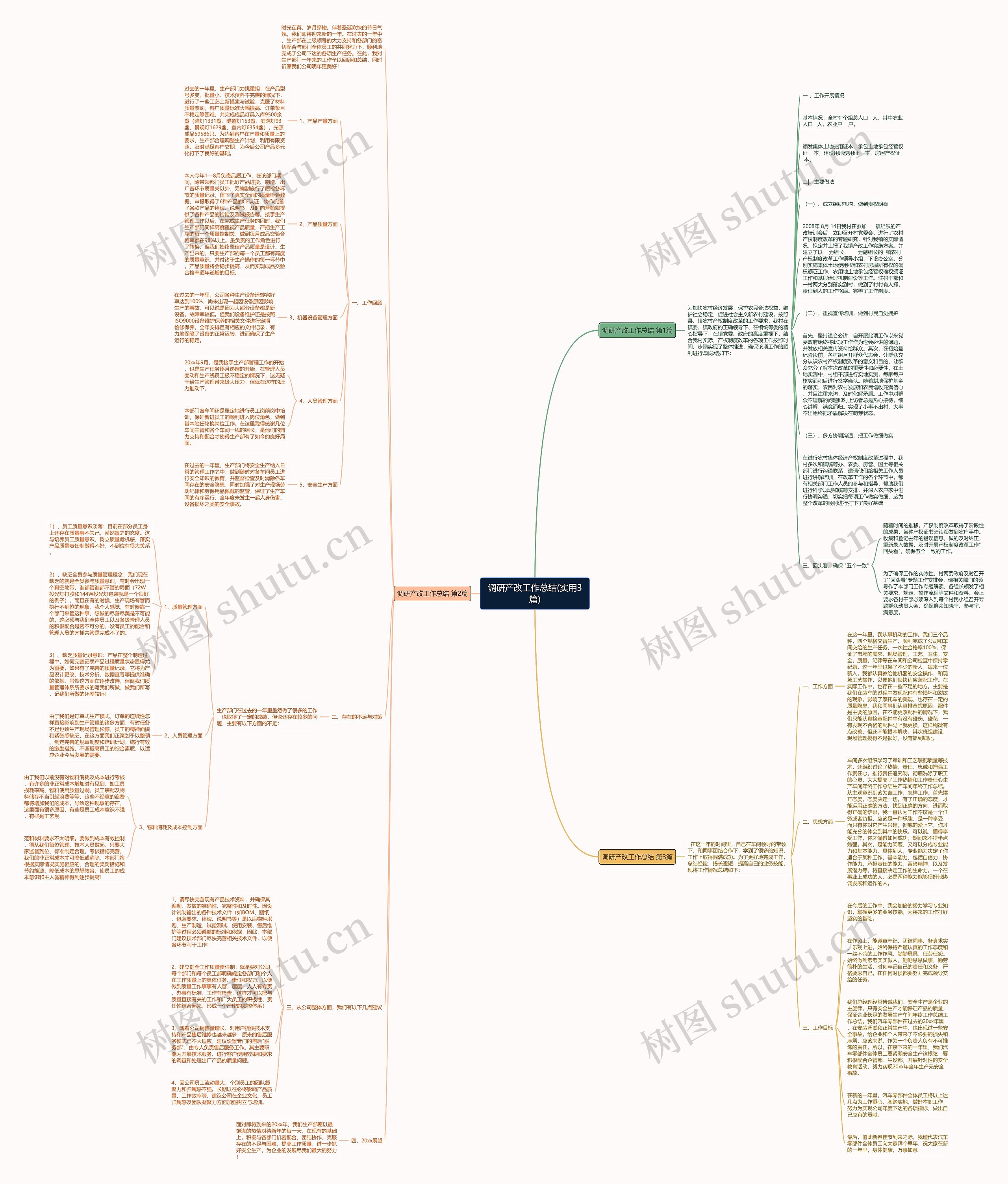 调研产改工作总结(实用3篇)思维导图