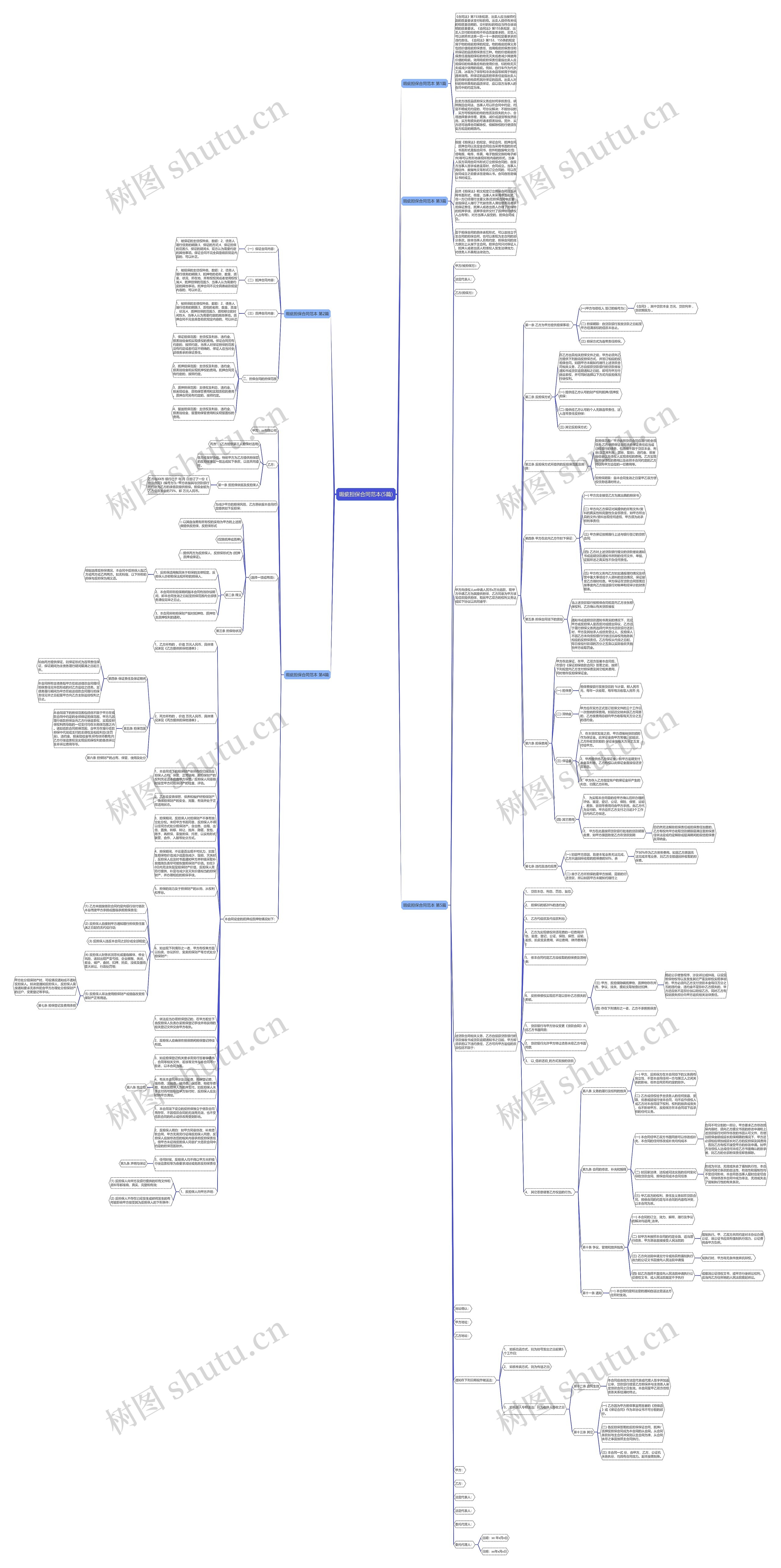 瑕疵担保合同范本(5篇)思维导图