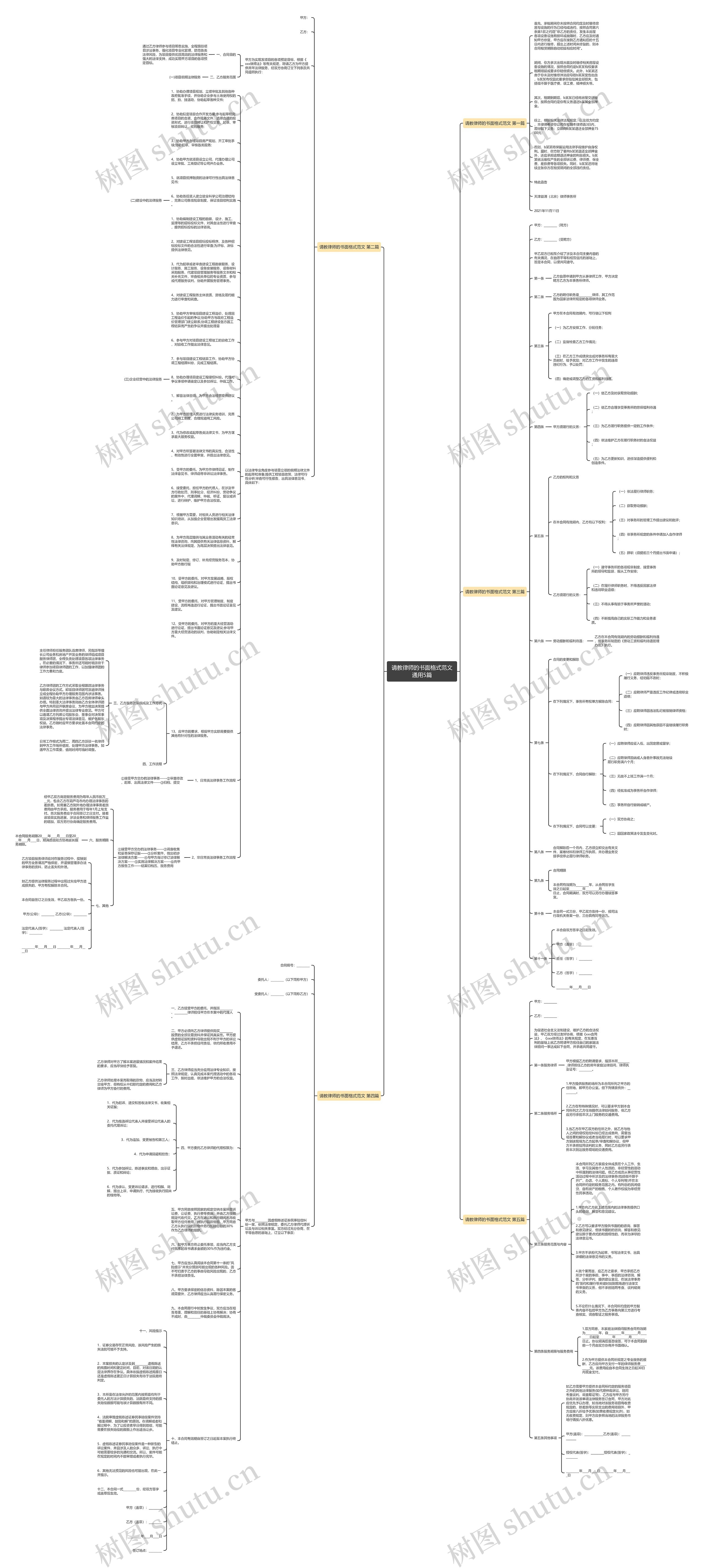 请教律师的书面格式范文通用5篇思维导图