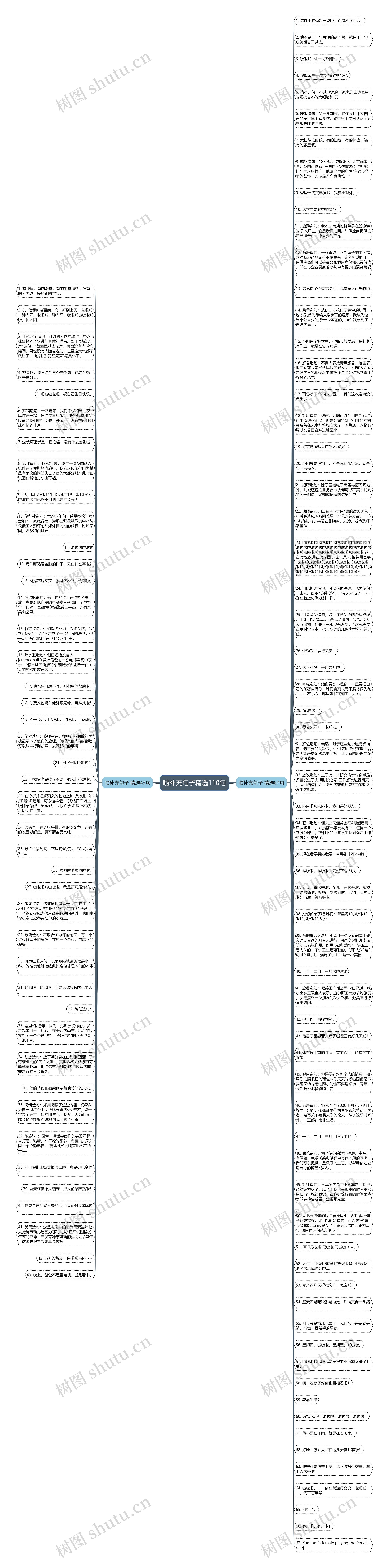 啦补充句子精选110句思维导图