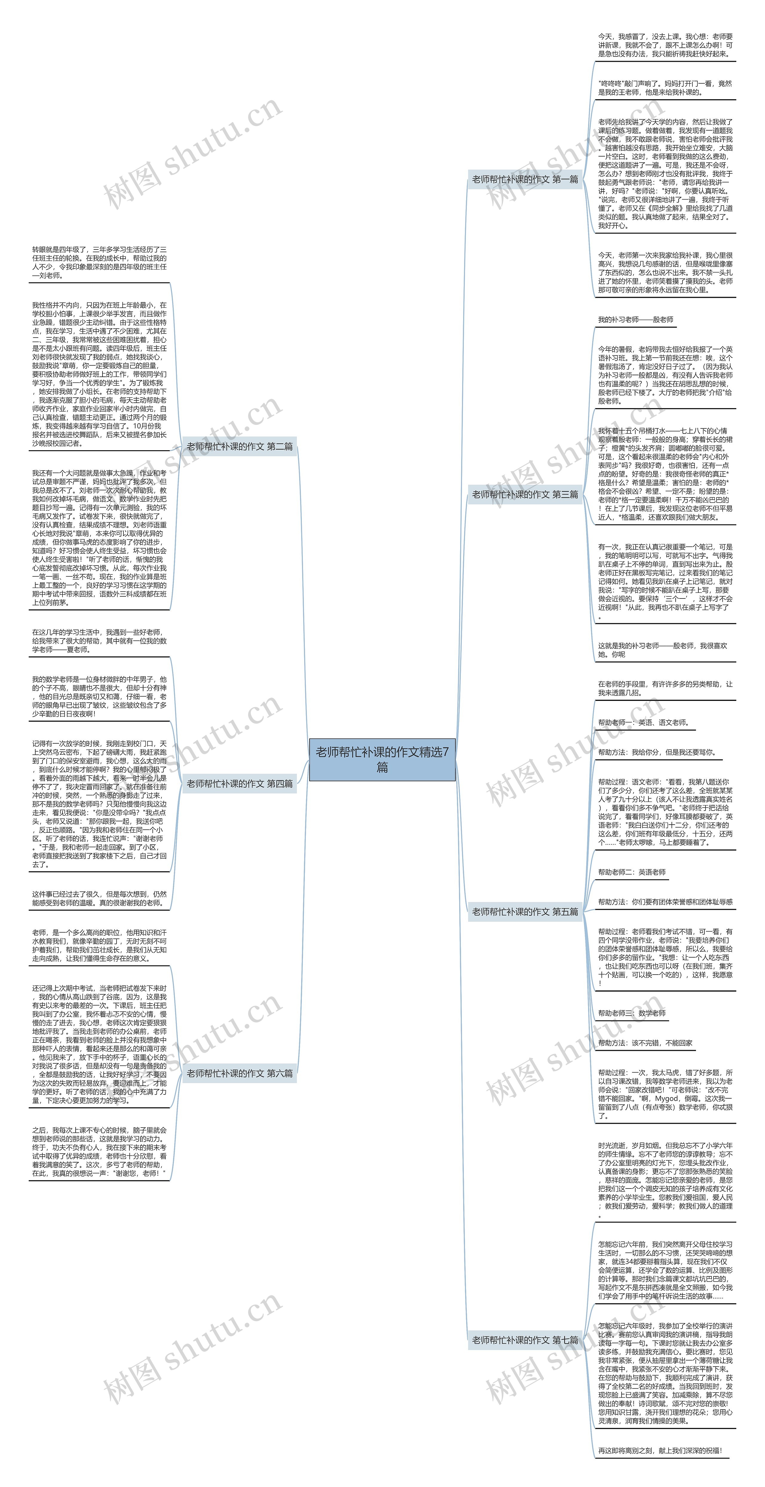 老师帮忙补课的作文精选7篇思维导图